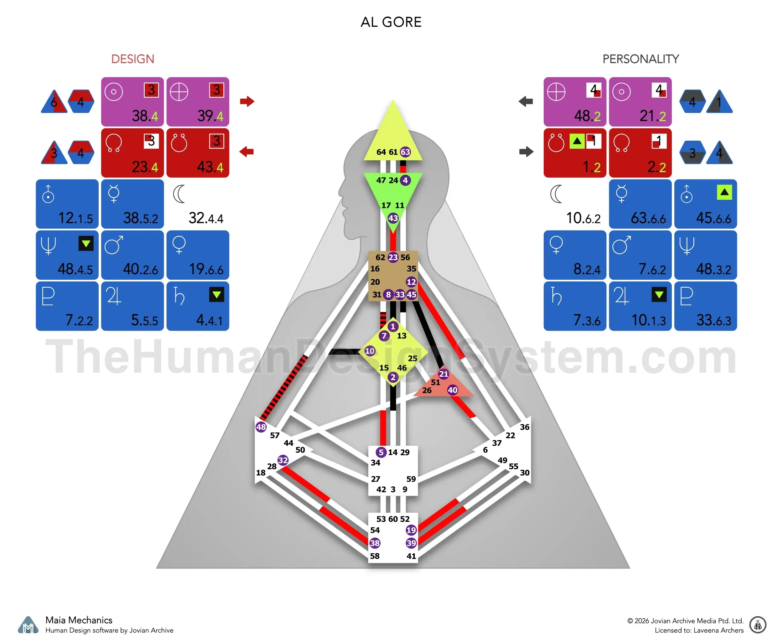 A Human Design bodygraph with the defined centers colored in. Read it to work out the Type and Authority; the answer is revealed below.