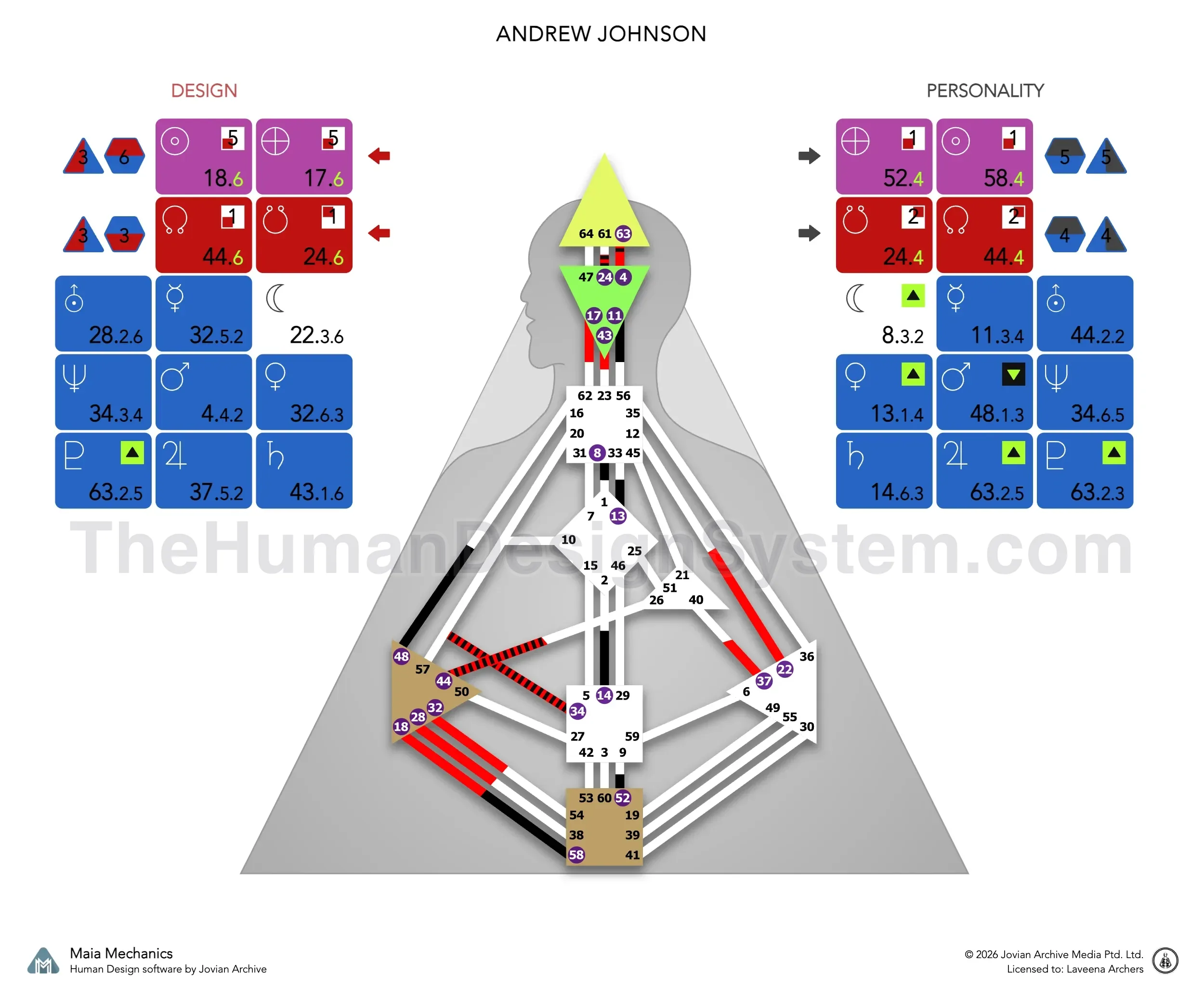 Andrew Johnson’s bodygraph: a Split Definition Projector with Splenic authority and a 4/6 profile