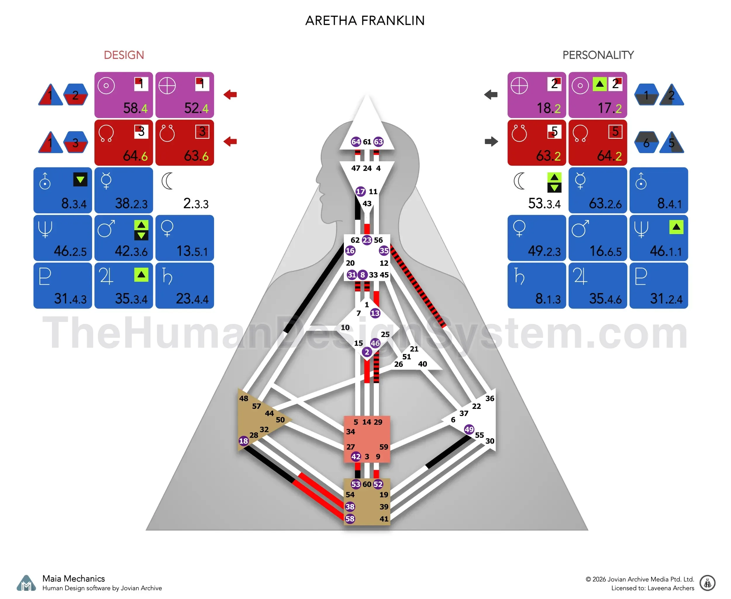 A Human Design bodygraph with the defined centers colored in. Read it to work out the Type and Authority; the answer is revealed below.