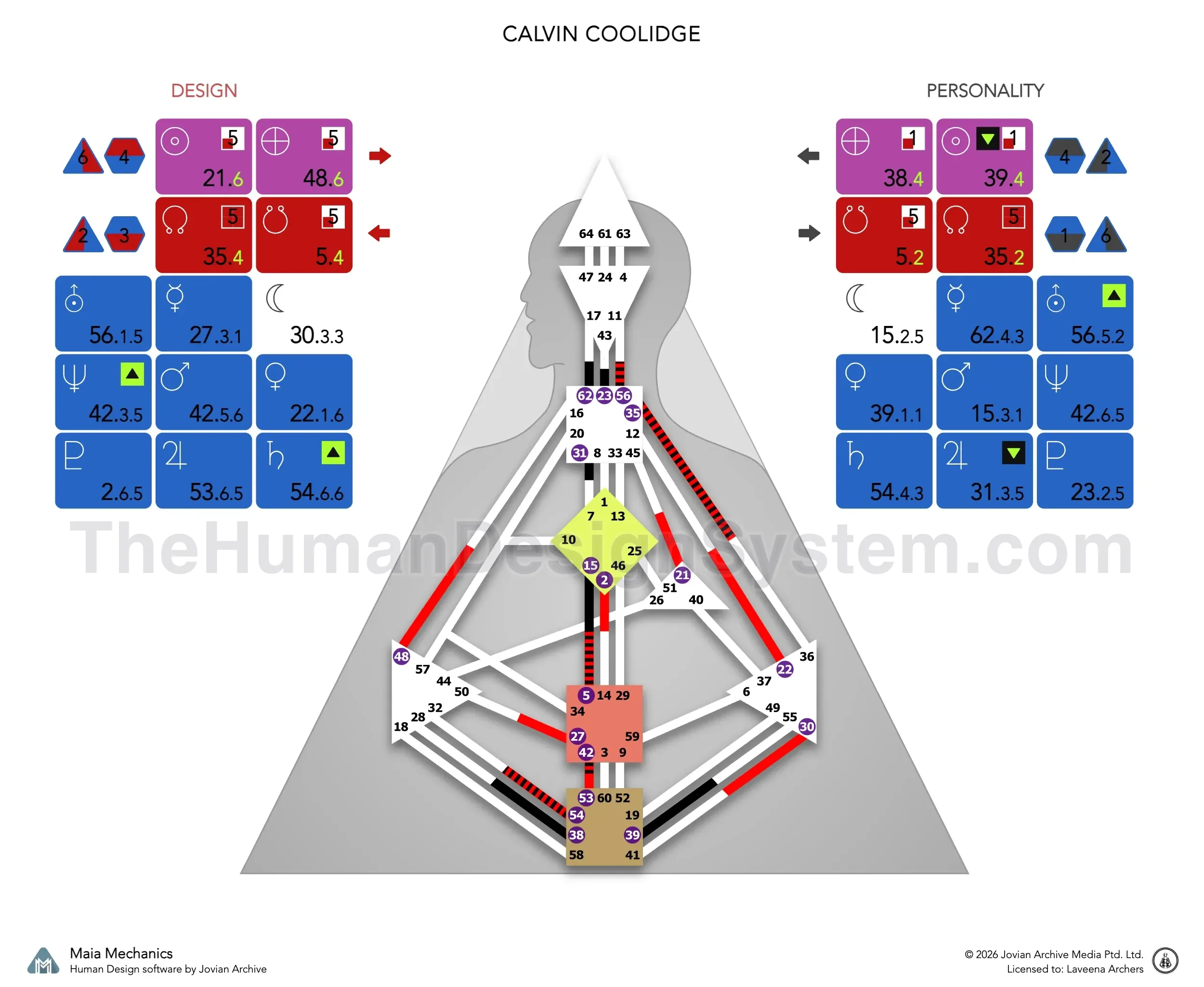 Calvin Coolidge’s bodygraph: a Single Definition Generator with Sacral authority and a 4/6 profile