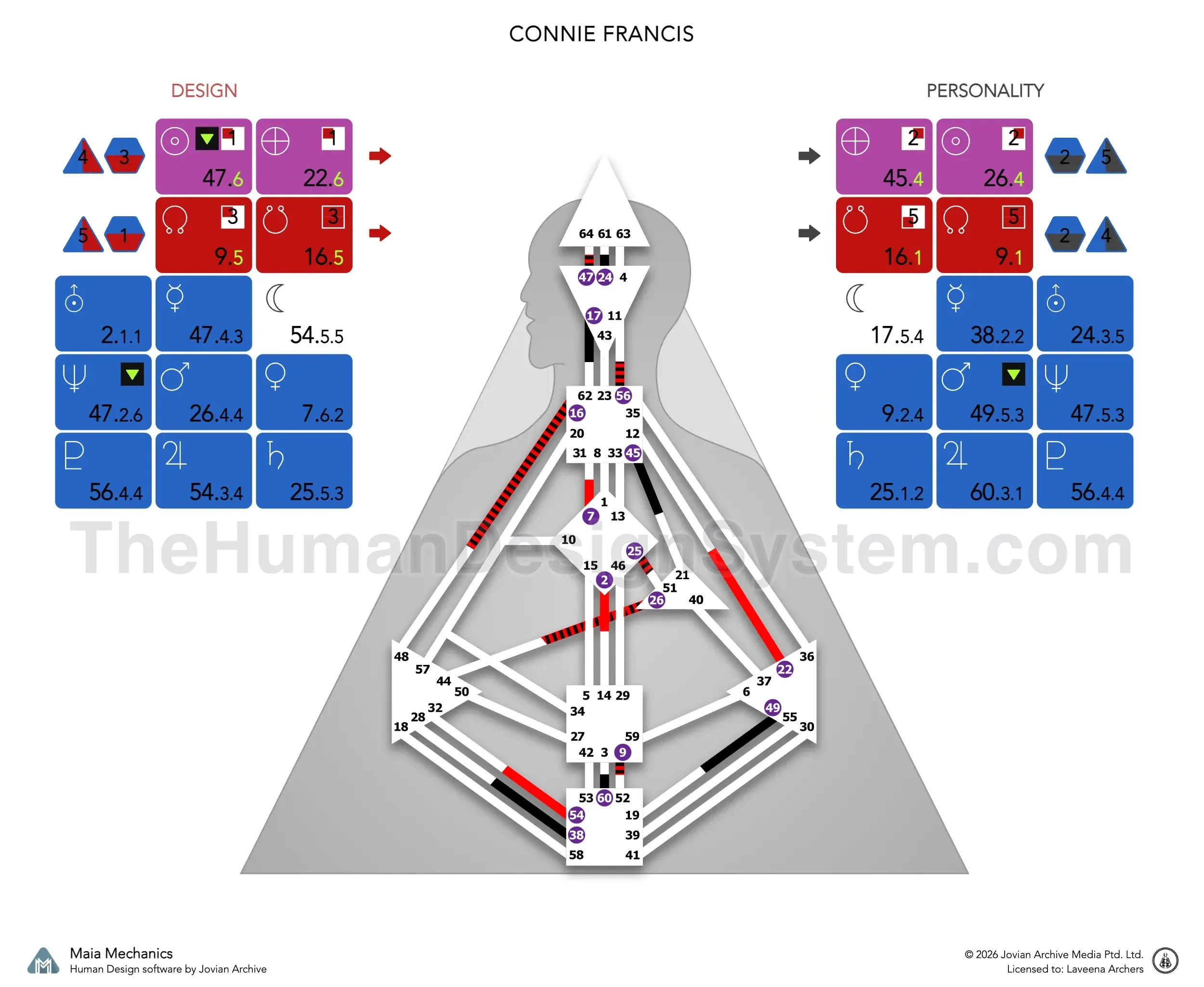 A Human Design bodygraph with the defined centers colored in. Read it to work out the Type and Authority; the answer is revealed below.