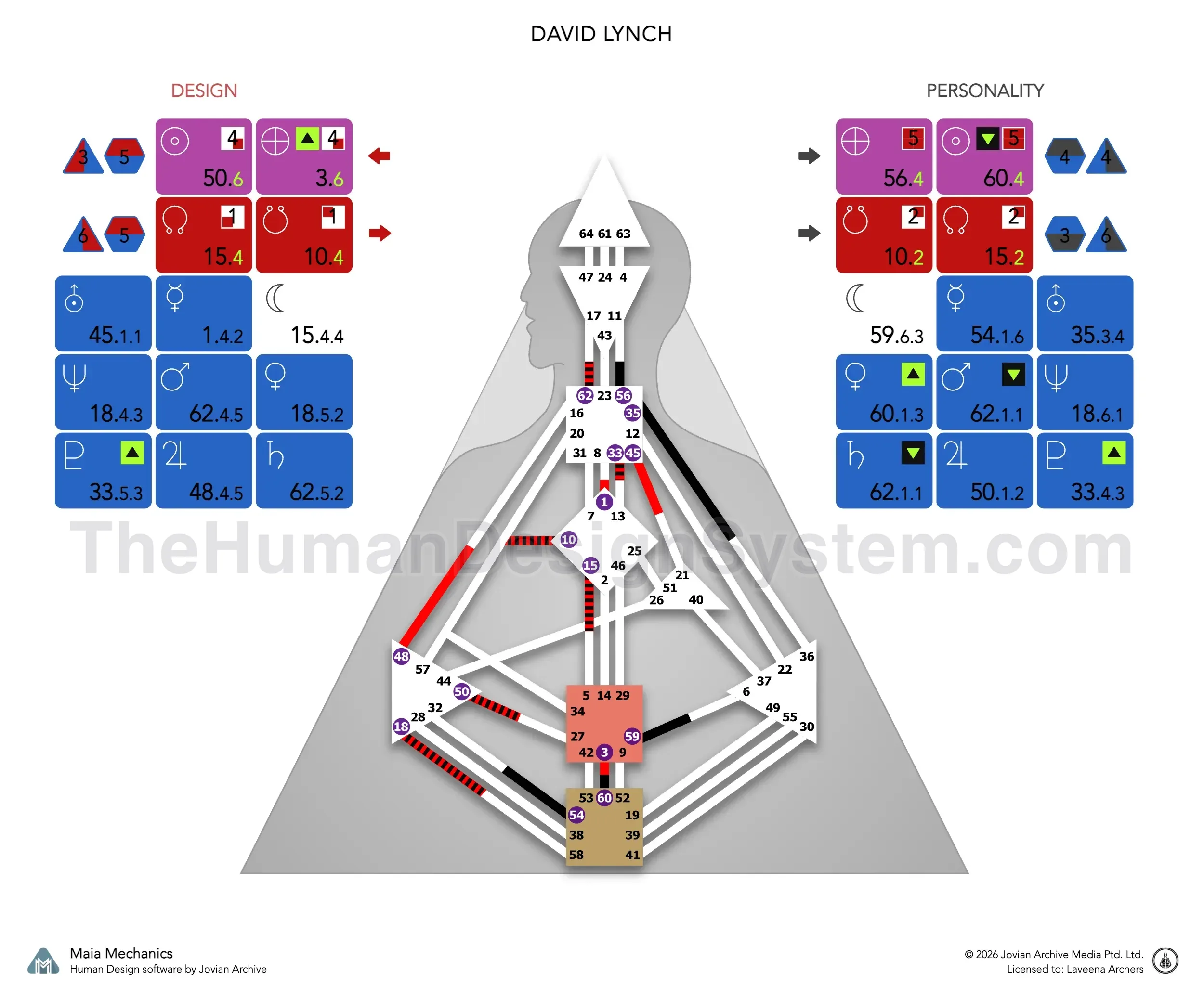 A Human Design bodygraph with the defined centers colored in. Read it to work out the Type and Authority; the answer is revealed below.