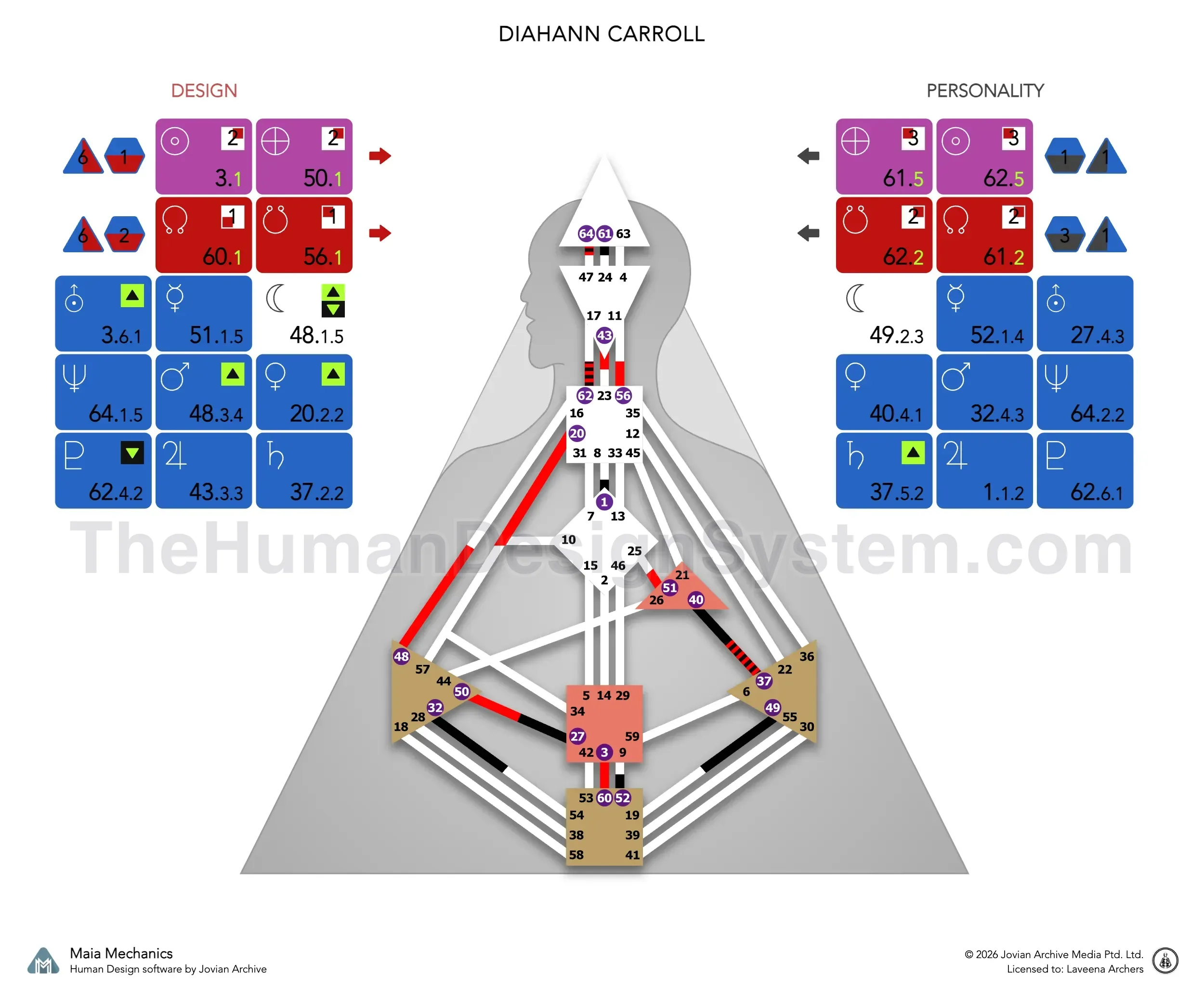 A Human Design bodygraph with the defined centers colored in. Read it to work out the Type and Authority; the answer is revealed below.
