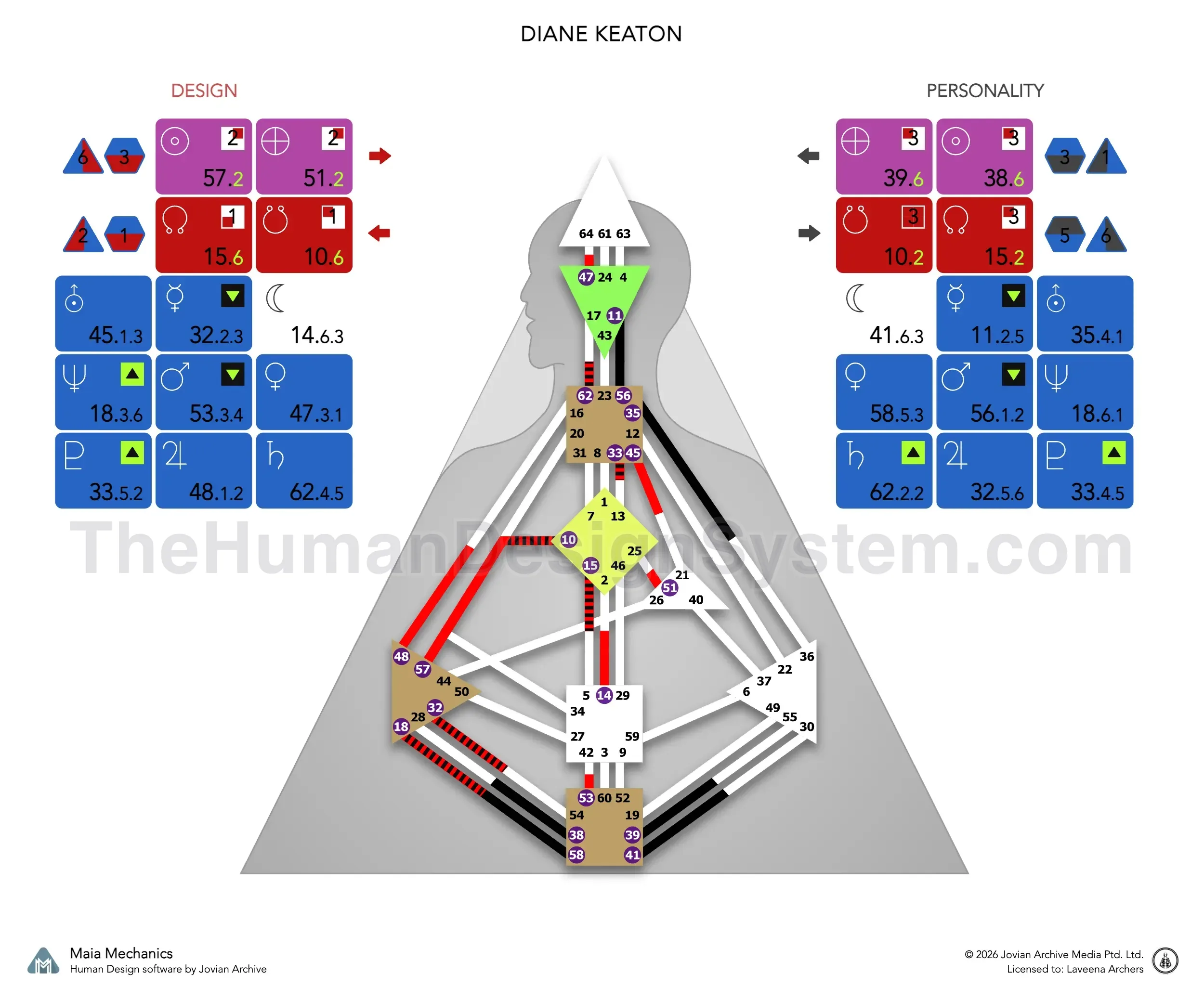 A Human Design bodygraph with the defined centers colored in. Read it to work out the Type and Authority; the answer is revealed below.