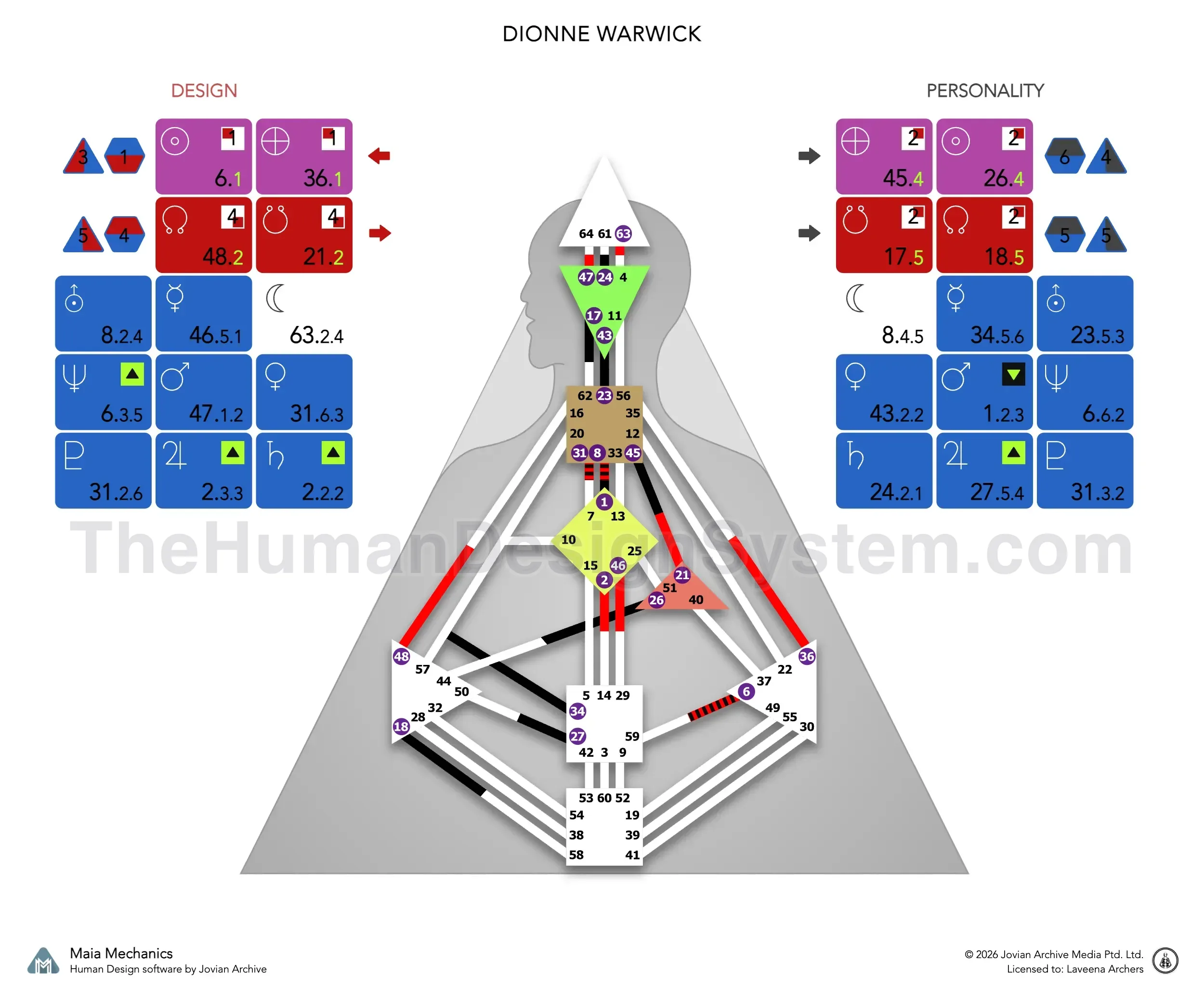 A Human Design bodygraph with the defined centers colored in. Read it to work out the Type and Authority; the answer is revealed below.
