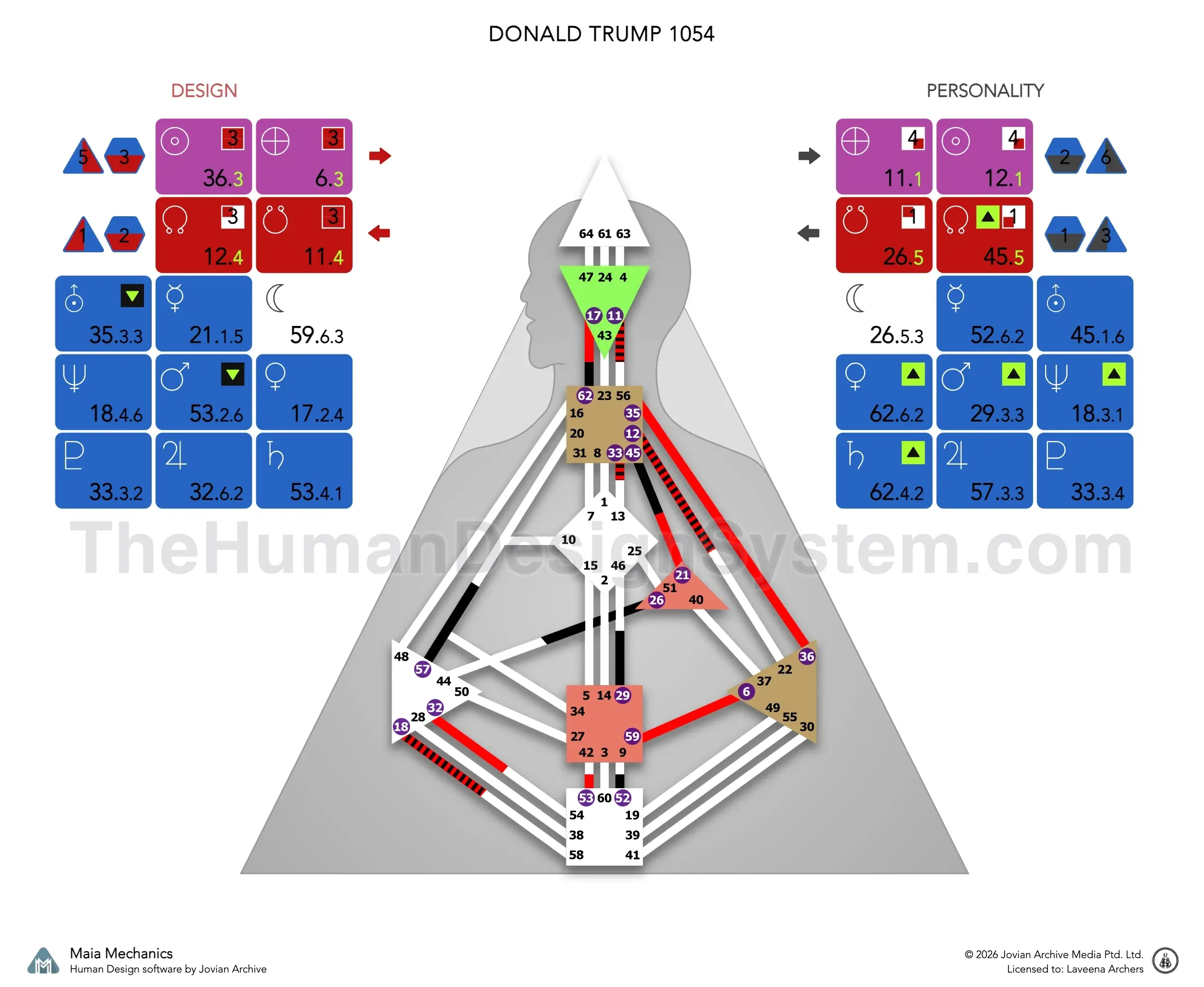 Donald Trump’s bodygraph computed for the 10:54am candidate time, identical to the 9:51am chart