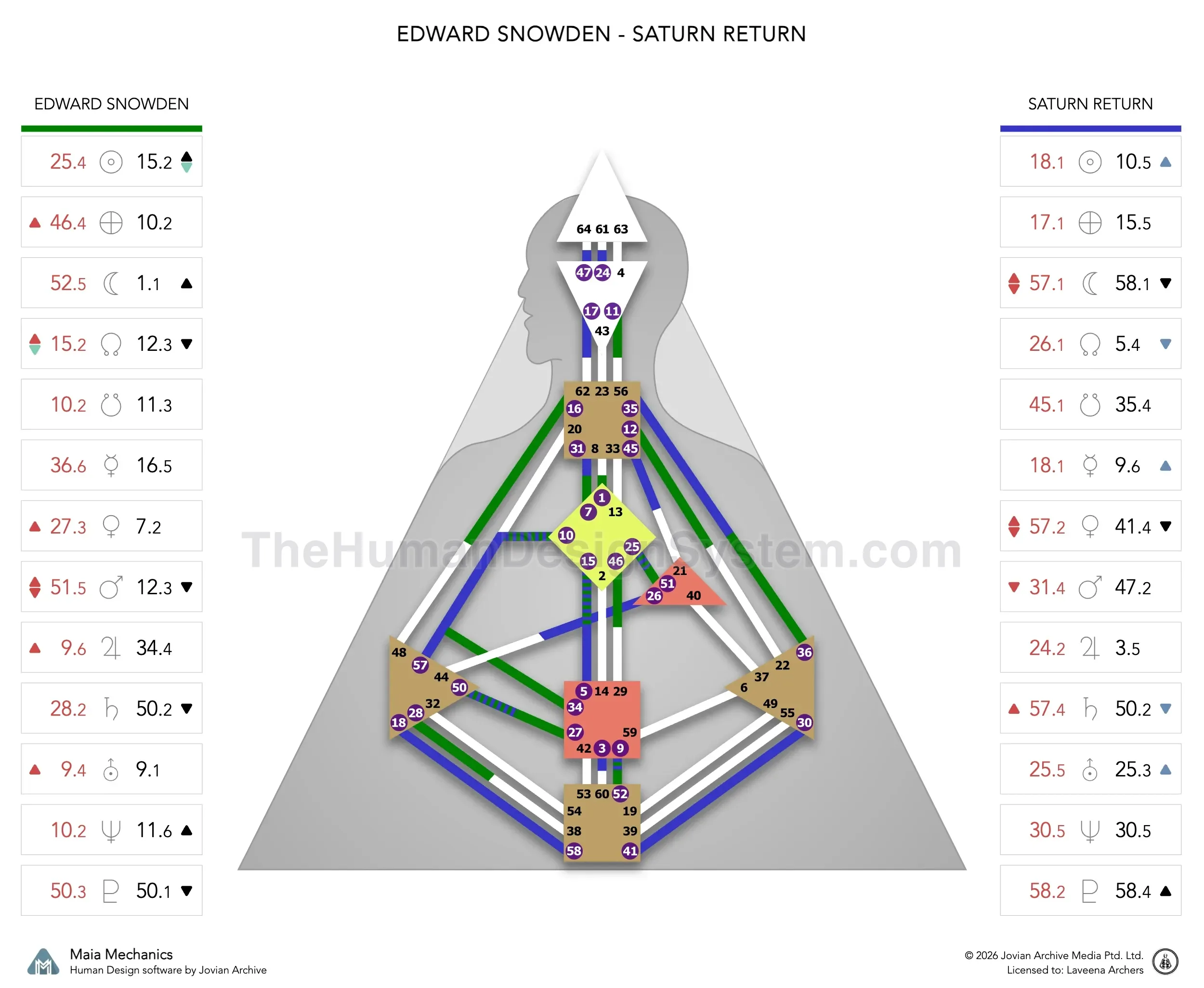 Edward Snowden’s natal chart against the December 2011 Saturn Return transit