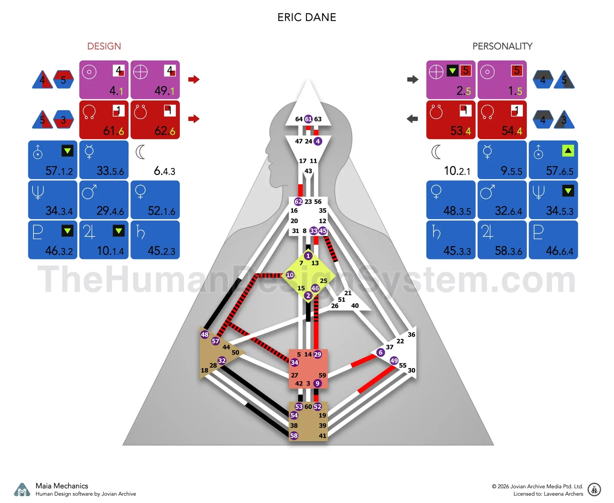 A Human Design bodygraph with the defined centers colored in. Read it to work out the Type and Authority; the answer is revealed below.