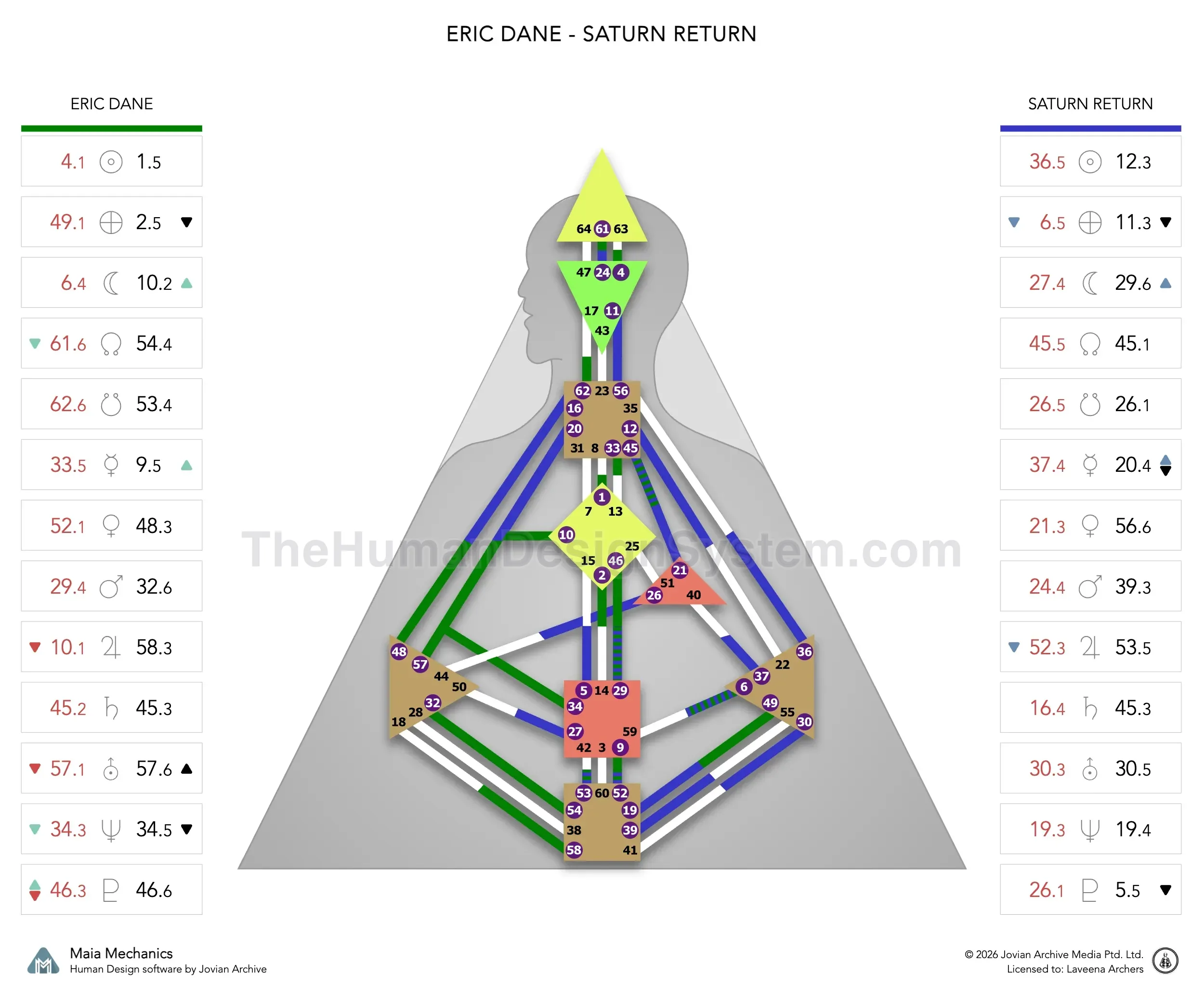 Eric Dane’s natal chart against the June 2002 Saturn Return transit