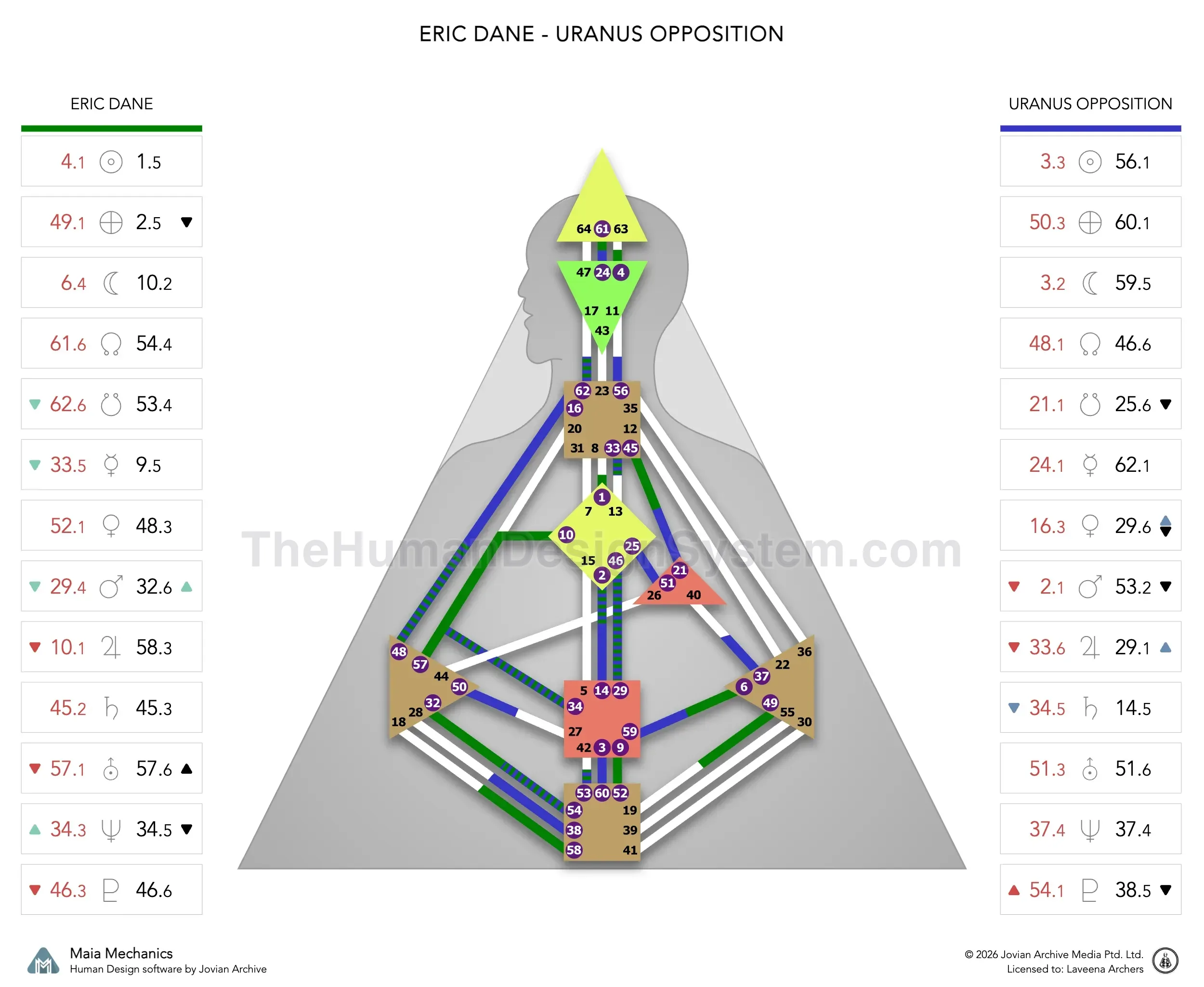 Eric Dane’s natal chart against the 2015 Uranus Opposition transit