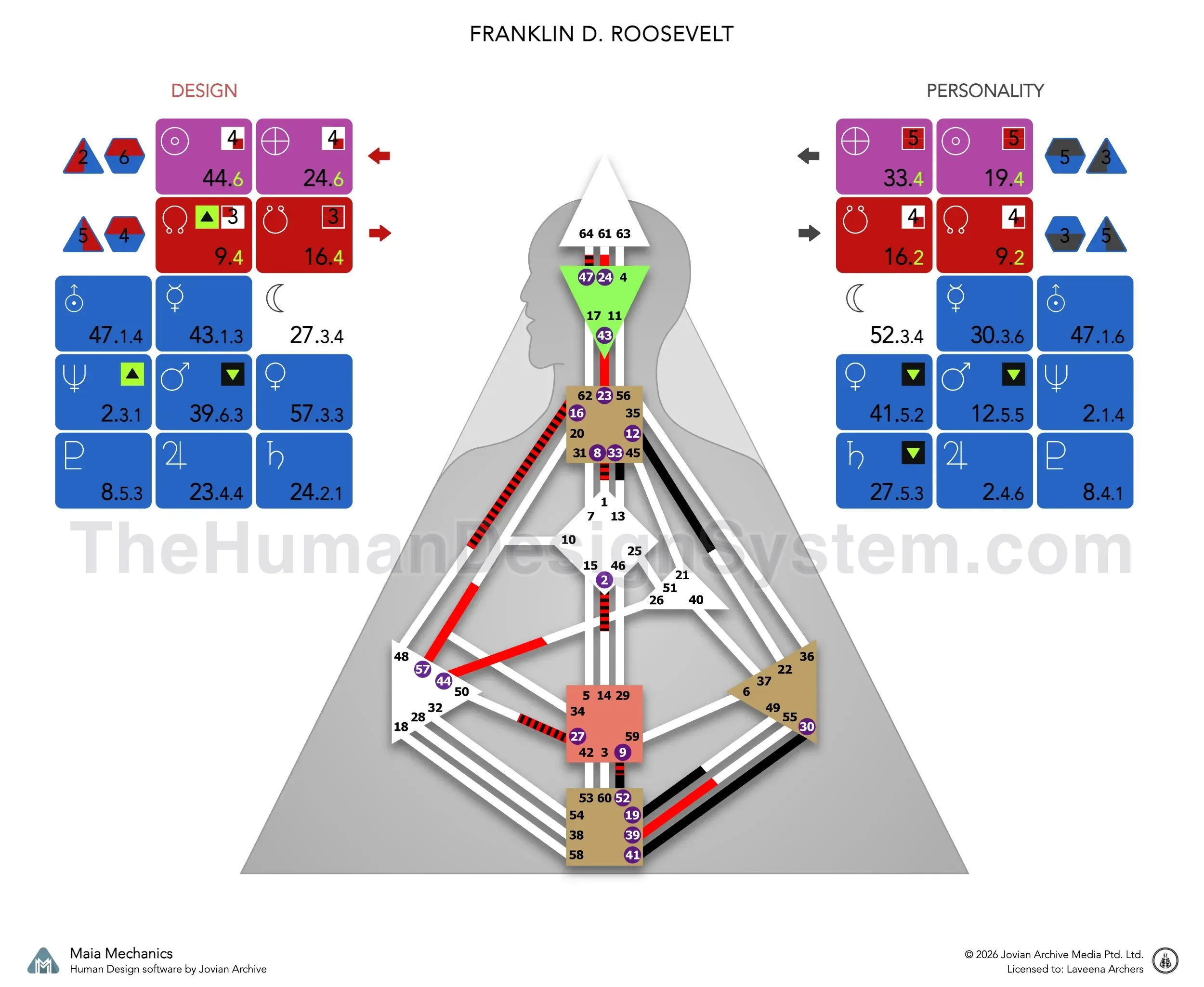 Franklin D. Roosevelt’s bodygraph: a Split Definition Generator with Solar Plexus authority and a 4/6 profile