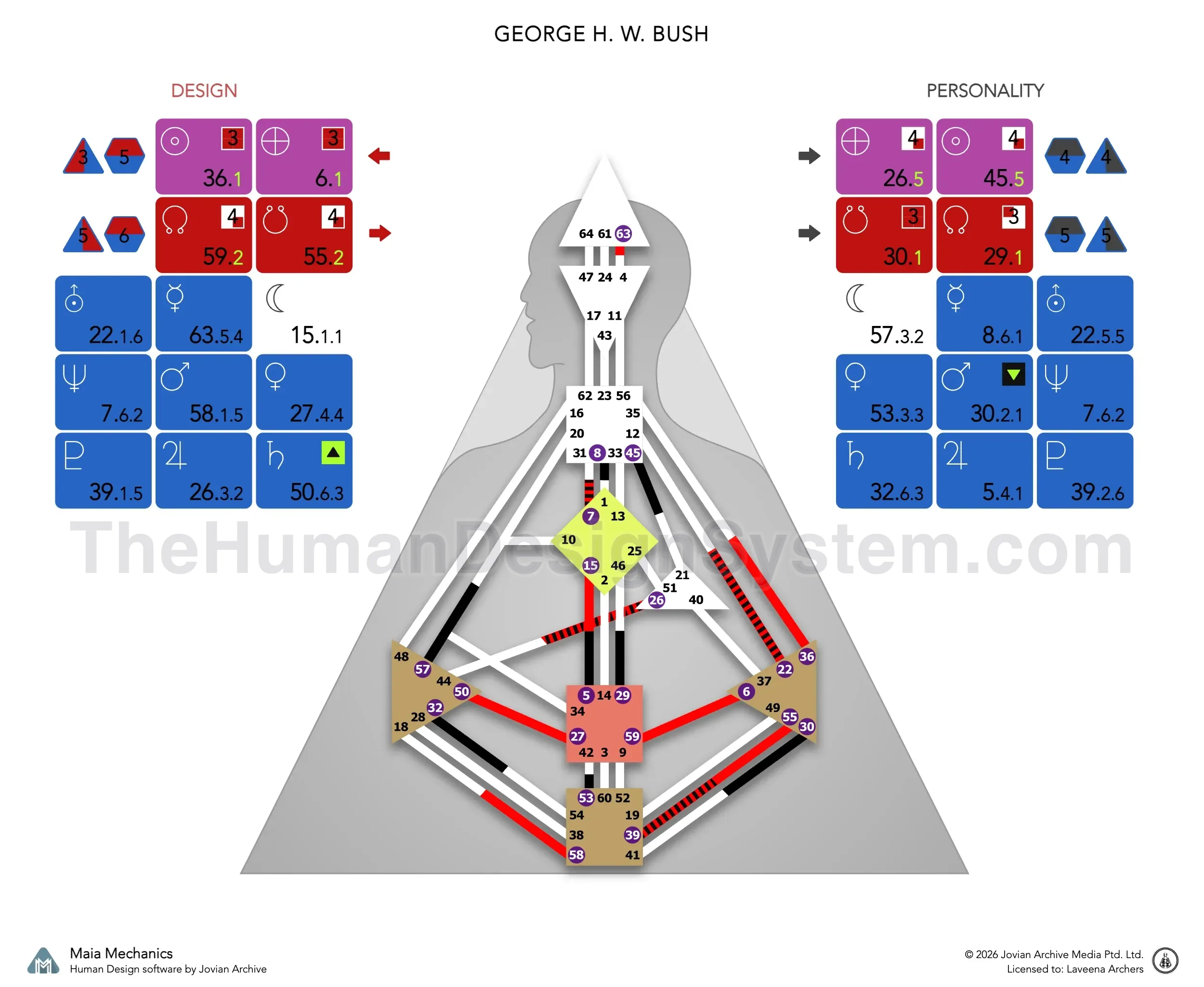 George H. W. Bush’s bodygraph: a Single Definition Generator with Solar Plexus authority and a 5/1 profile