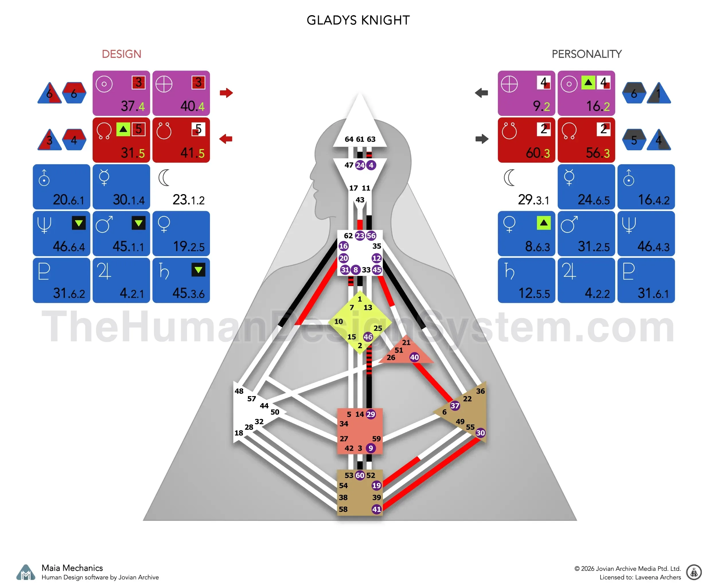 A Human Design bodygraph with the defined centers colored in. Read it to work out the Type and Authority; the answer is revealed below.