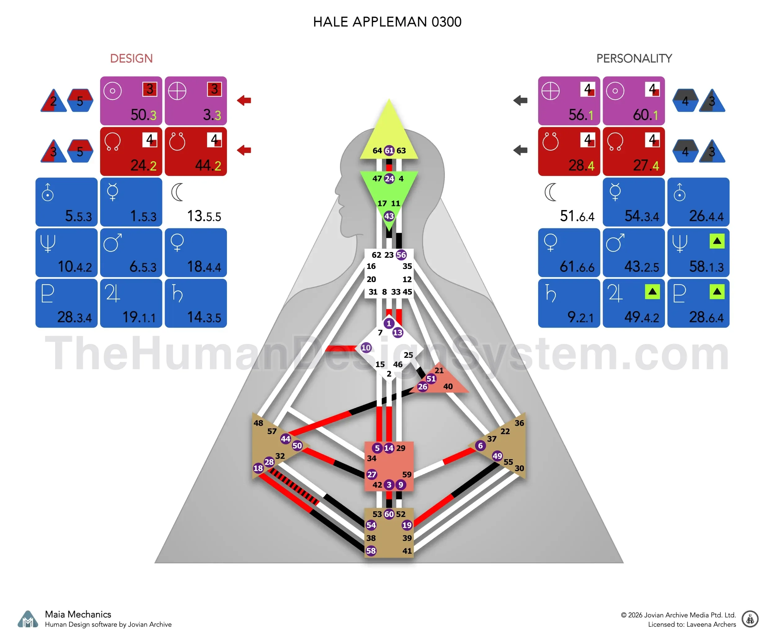 Hale Appleman’s bodygraph computed for 3:00am, showing Split Definition and a 1/3 profile