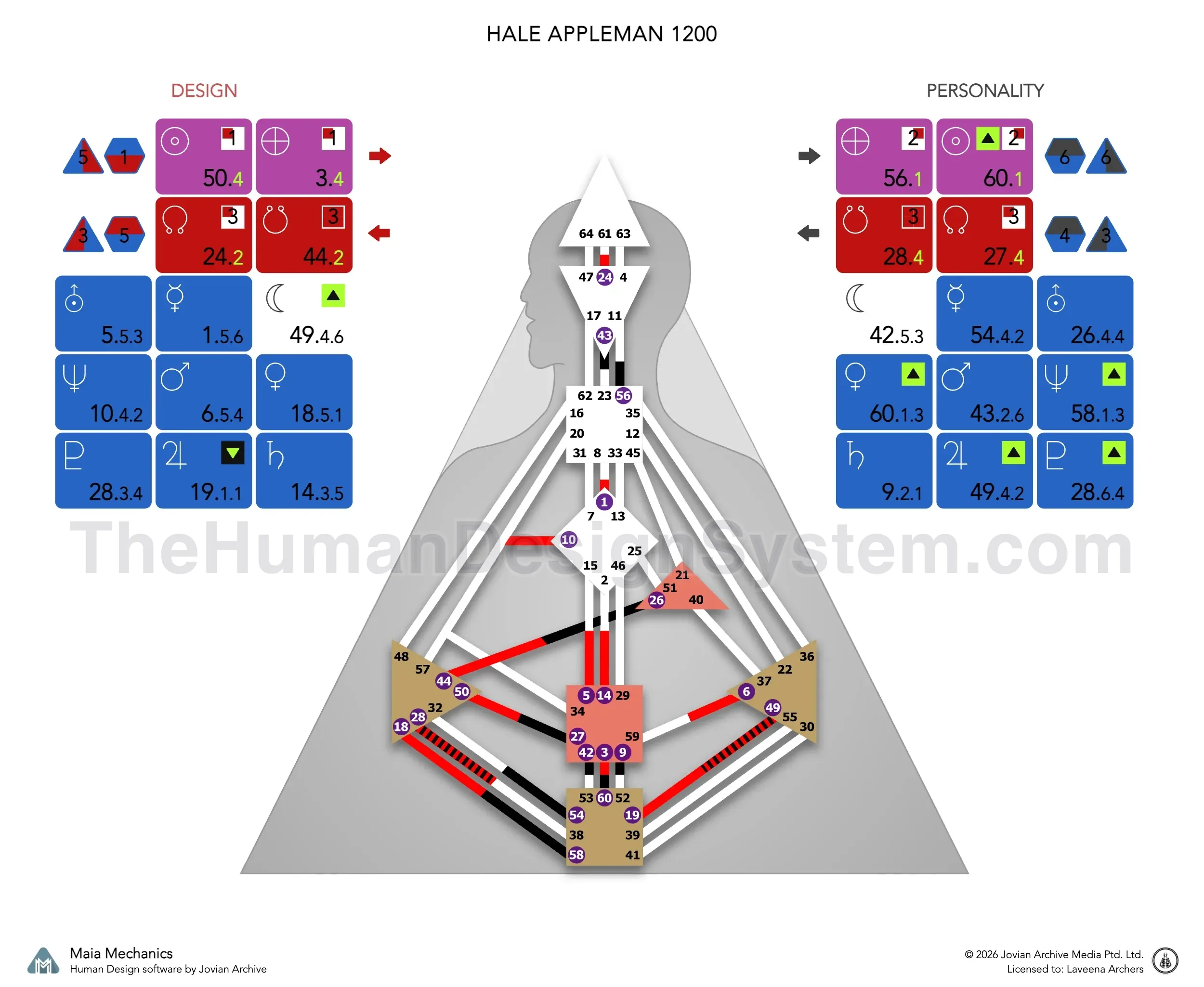 Hale Appleman’s bodygraph computed for noon, showing Single Definition and a 1/4 profile