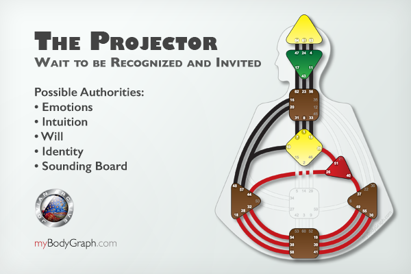 The Projector: wait to be recognized and invited. Possible Authorities: Emotions, Intuition, Will, Identity, Sounding Board