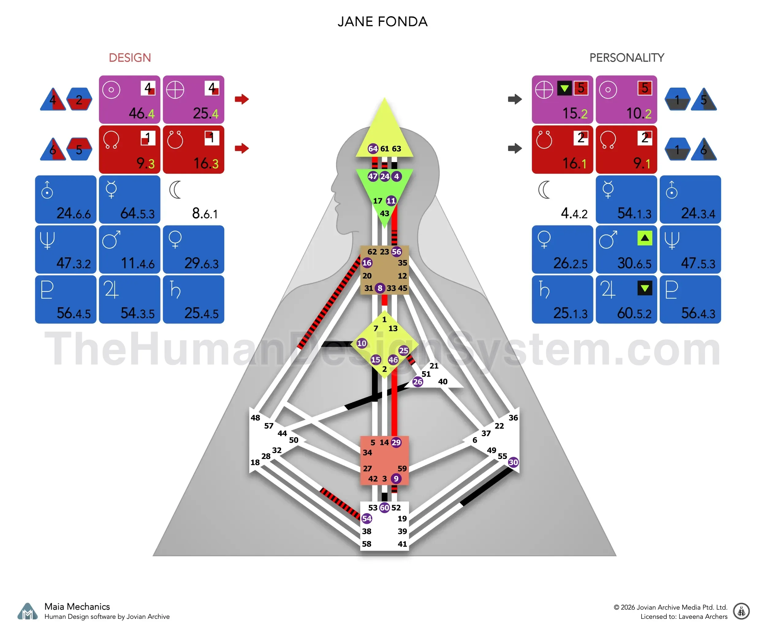 A Human Design bodygraph with the defined centers colored in. Read it to work out the Type and Authority; the answer is revealed below.