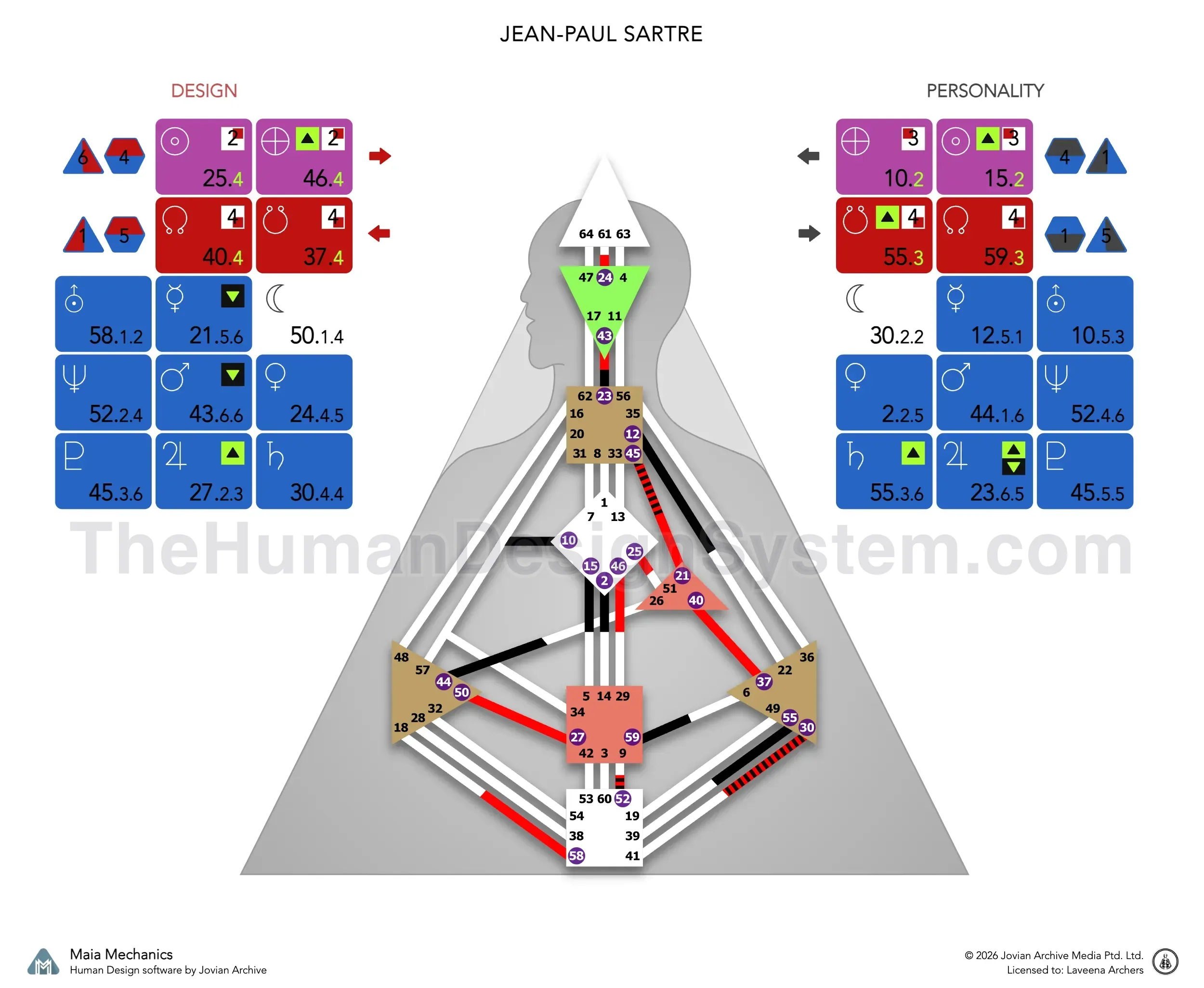 A Human Design bodygraph with the defined centers colored in. Read it to work out the Type and Authority; the answer is revealed below.