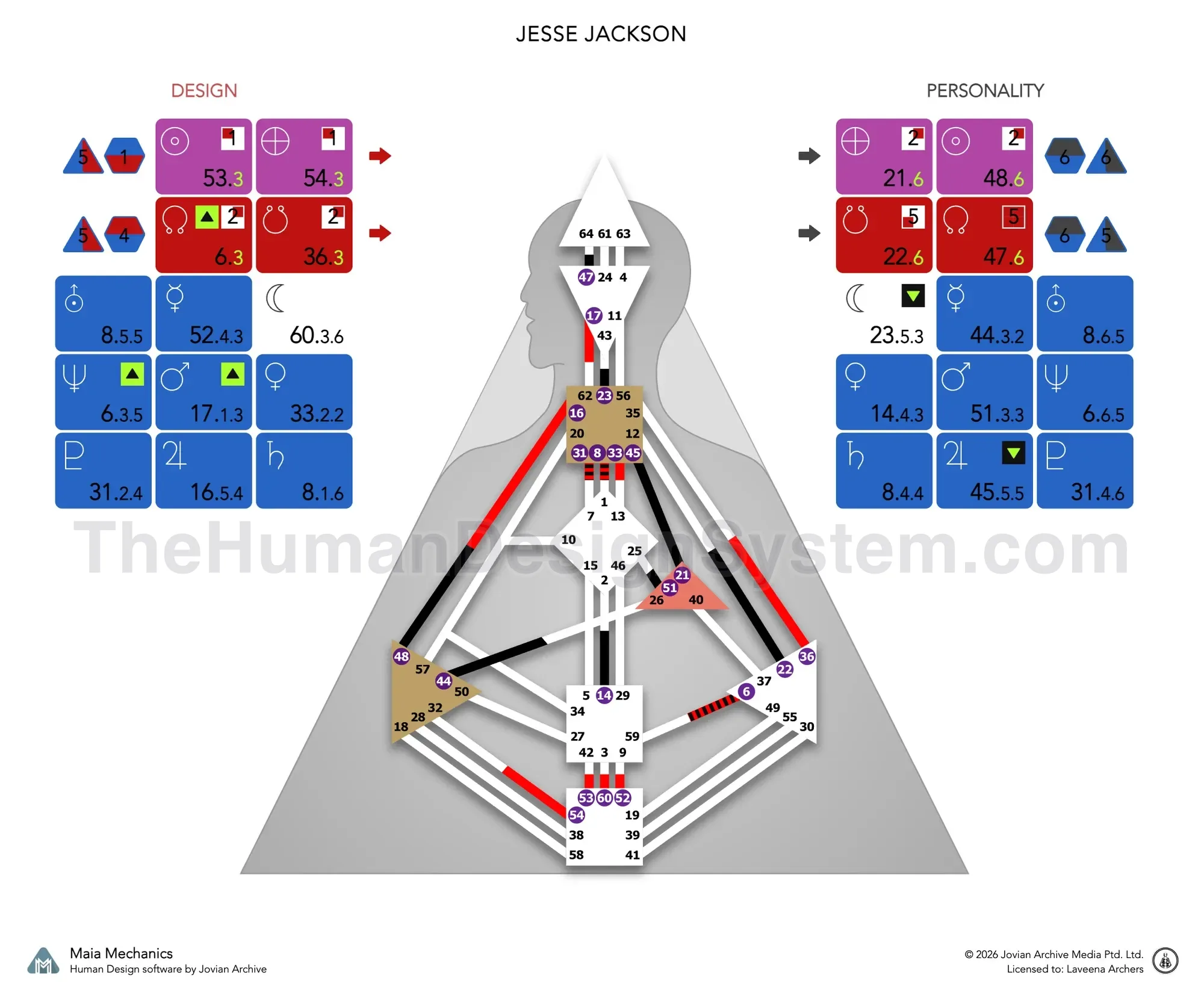 A Human Design bodygraph with the defined centers colored in. Read it to work out the Type and Authority; the answer is revealed below.