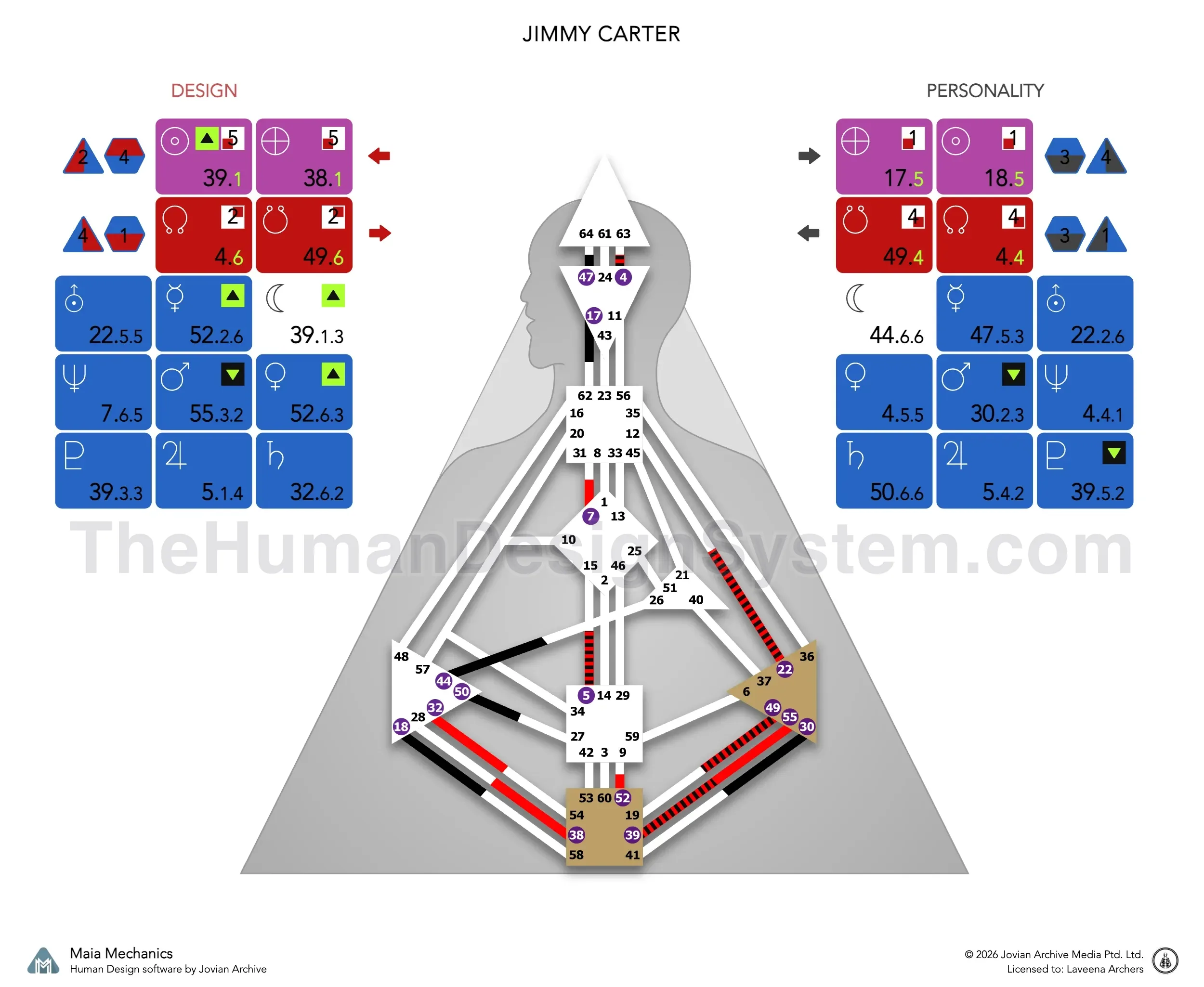 Jimmy Carter’s bodygraph: a Single Definition Projector with Solar Plexus authority and a 5/1 profile