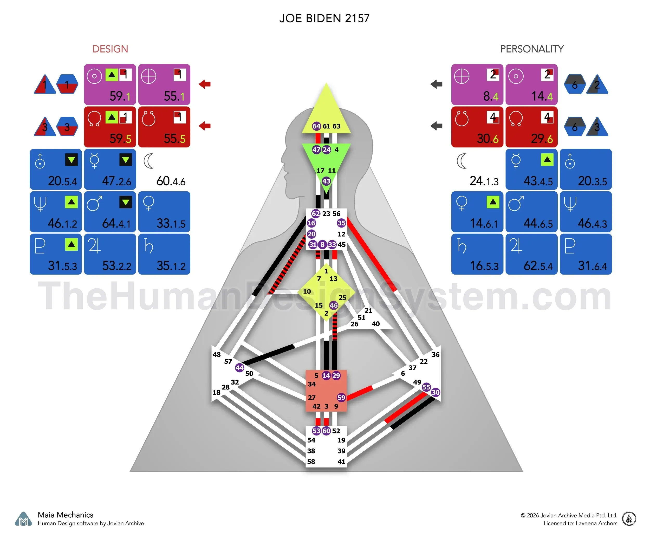 Joe Biden’s bodygraph computed for 9:57pm, showing a 4/1 profile on the Juxtaposition Cross of Empowering