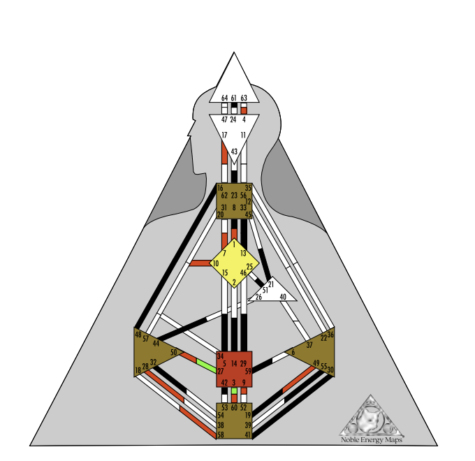 The Total Integrated Vehicle, showing seven channels defining when all four worlds and all time frames are layered as one bodygraph