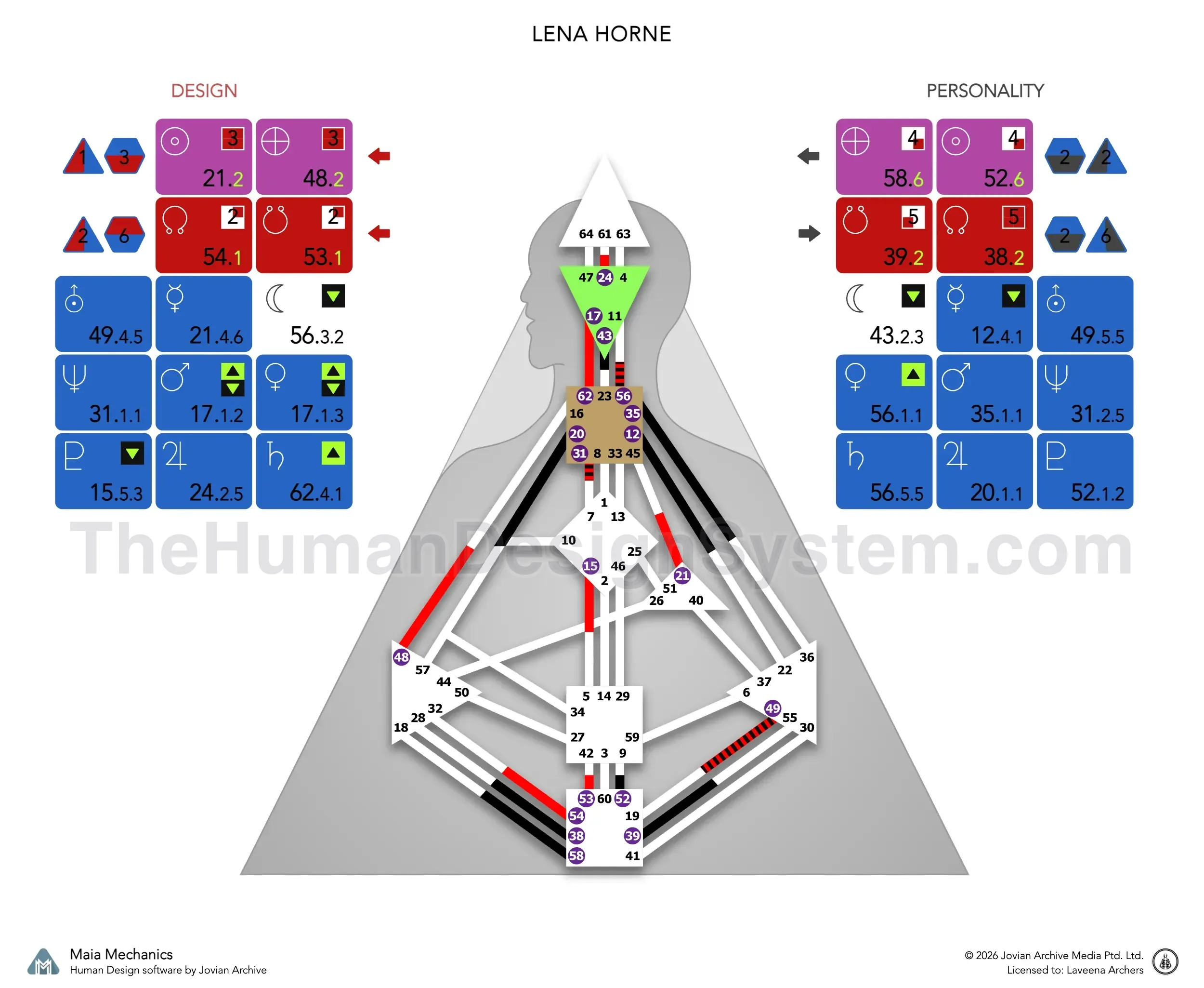 A Human Design bodygraph with the defined centers colored in. Read it to work out the Type and Authority; the answer is revealed below.
