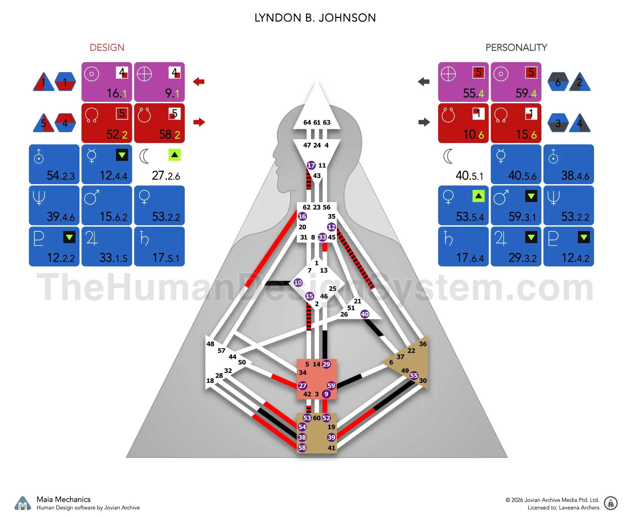 Lyndon B. Johnson’s bodygraph: a Single Definition Generator with Solar Plexus authority and a 4/1 profile
