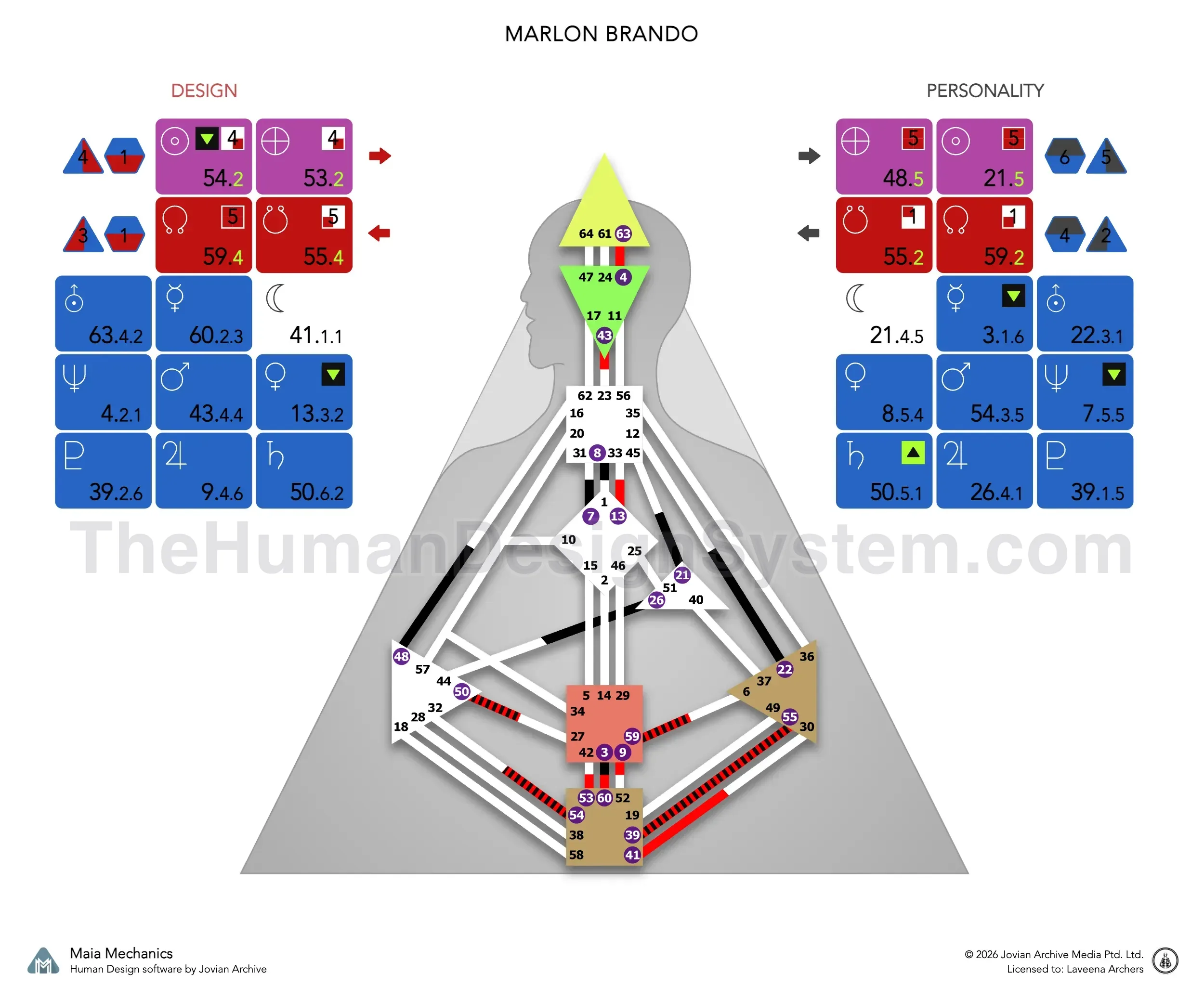 A Human Design bodygraph with the defined centers colored in. Read it to work out the Type and Authority; the answer is revealed below.