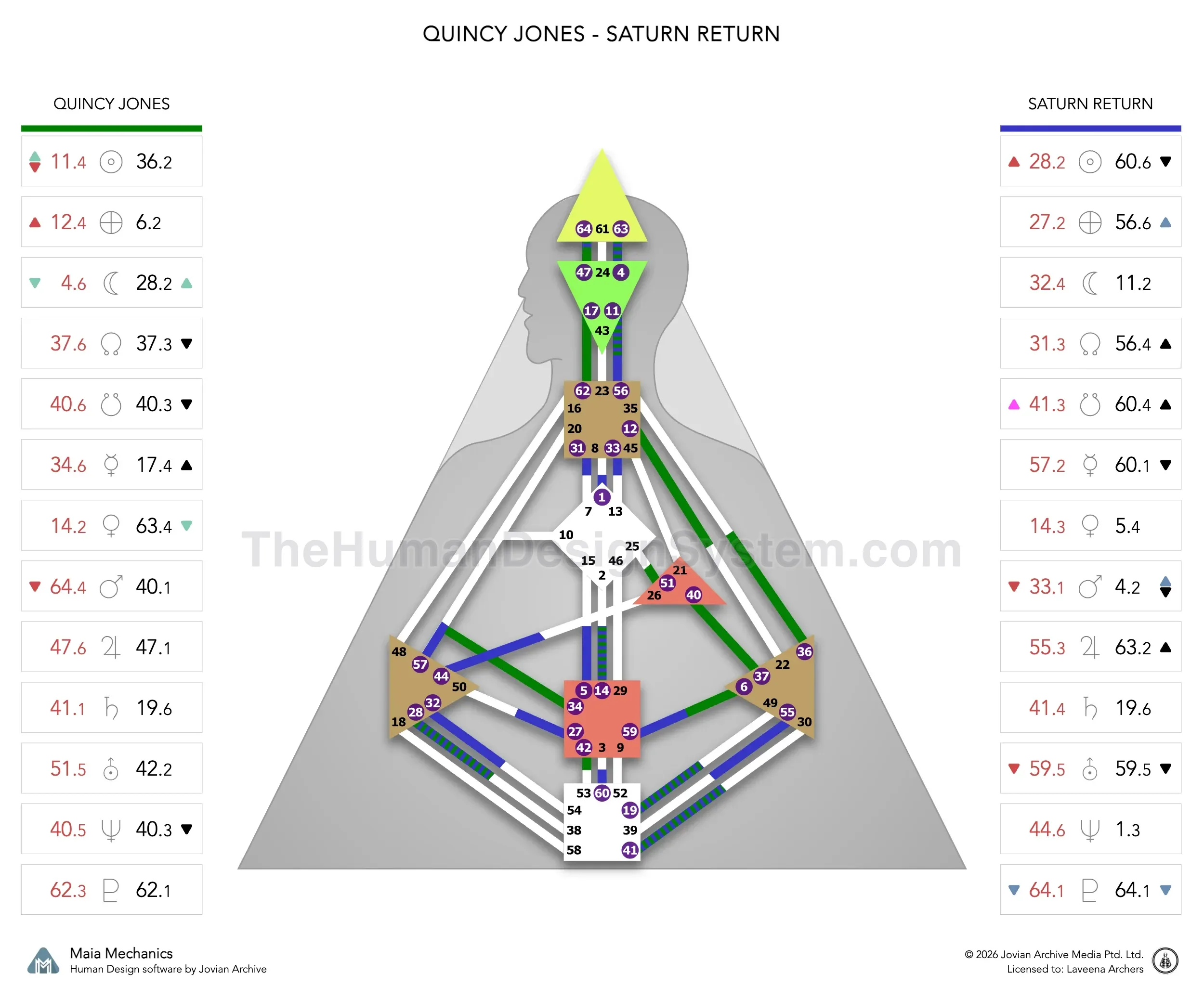 Quincy Jones’s natal chart against the January 1963 Saturn Return transit