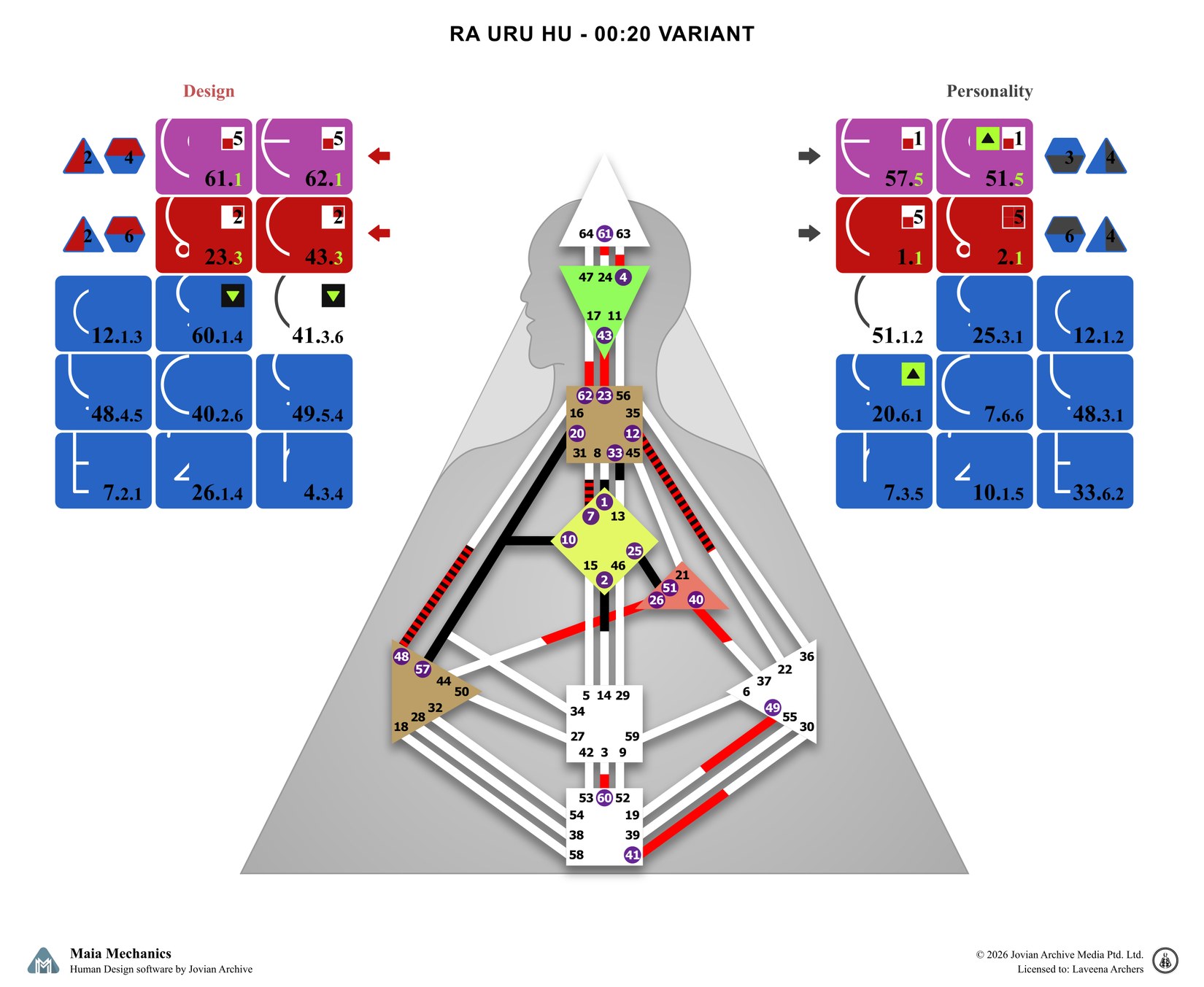 Ra Uru Hu’s natal chart computed for 00:20, the latest candidate time