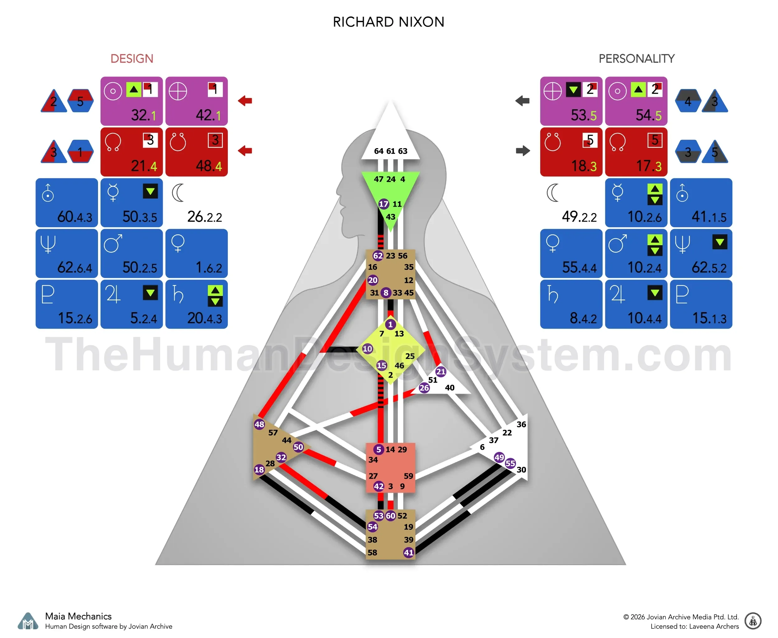 Richard Nixon’s bodygraph: a Single Definition Manifesting Generator with Sacral authority and a 5/1 profile