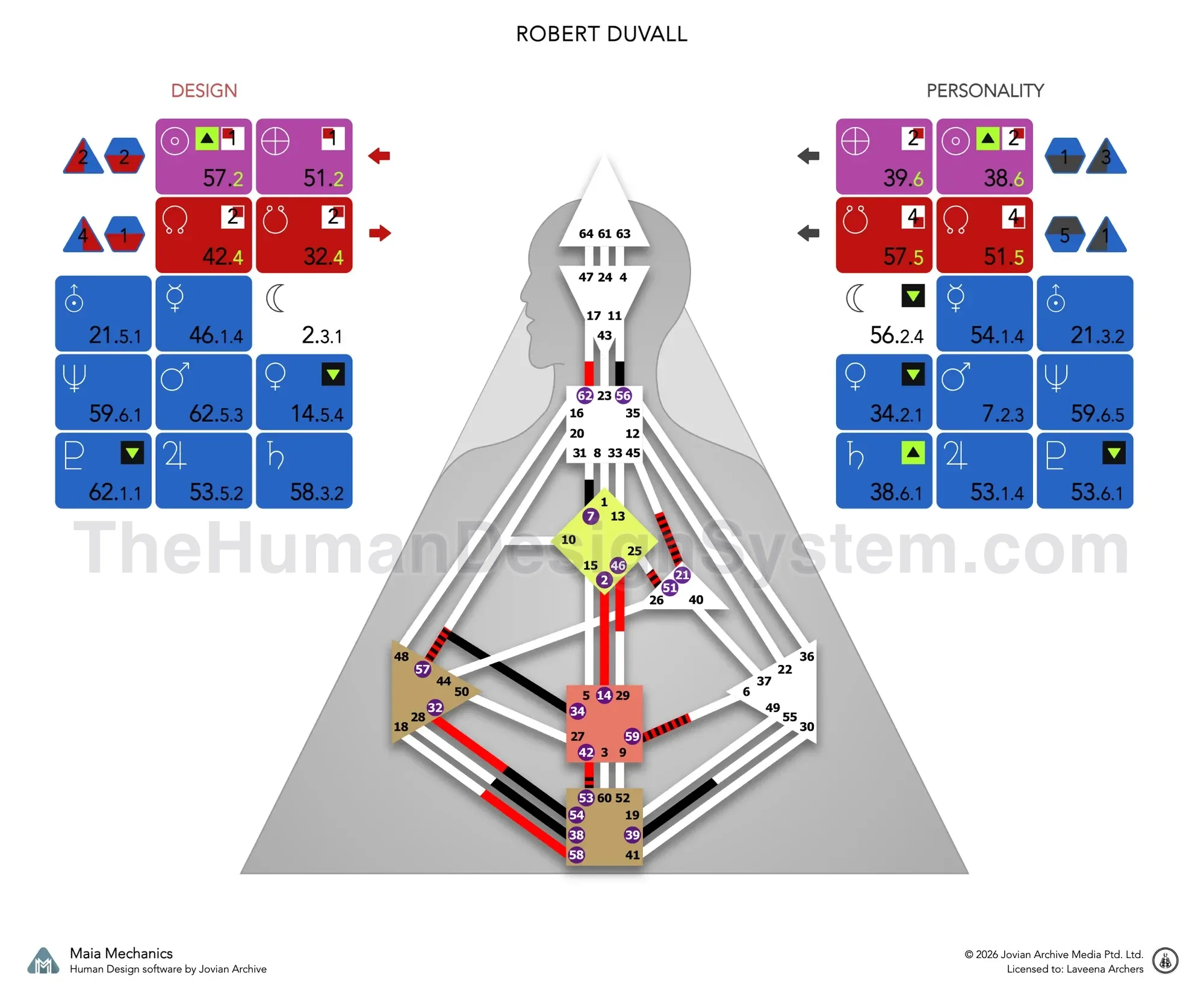 A Human Design bodygraph with the defined centers colored in. Read it to work out the Type and Authority; the answer is revealed below.