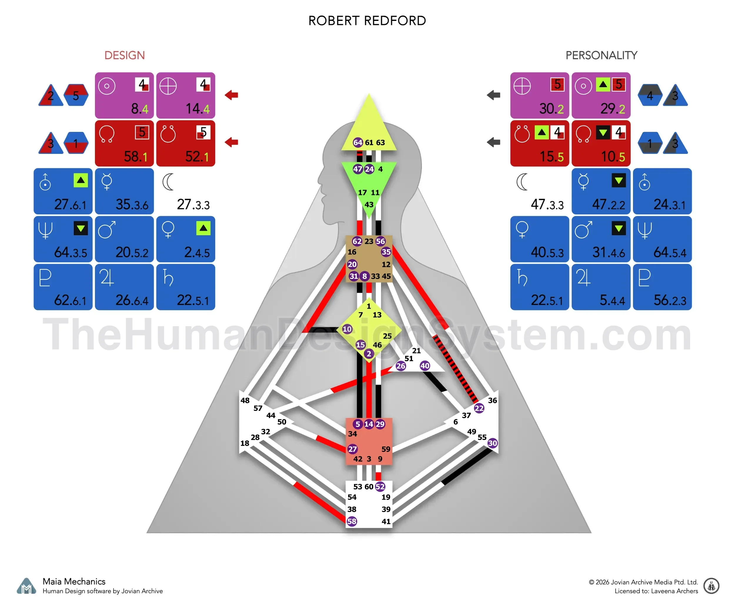 A Human Design bodygraph with the defined centers colored in. Read it to work out the Type and Authority; the answer is revealed below.