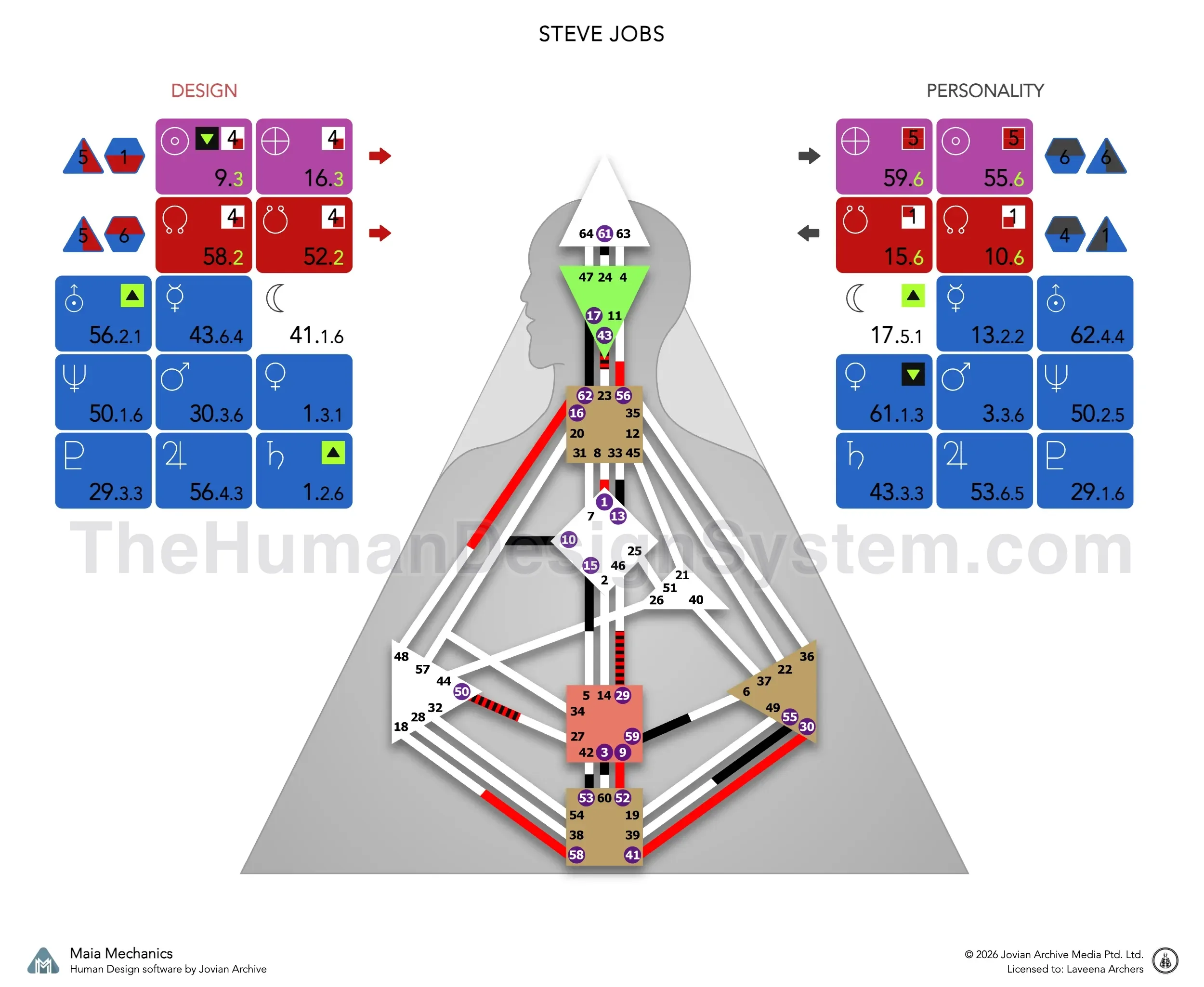 Steve Jobs’s bodygraph: a Split Definition Generator with Solar Plexus authority and a 6/3 profile