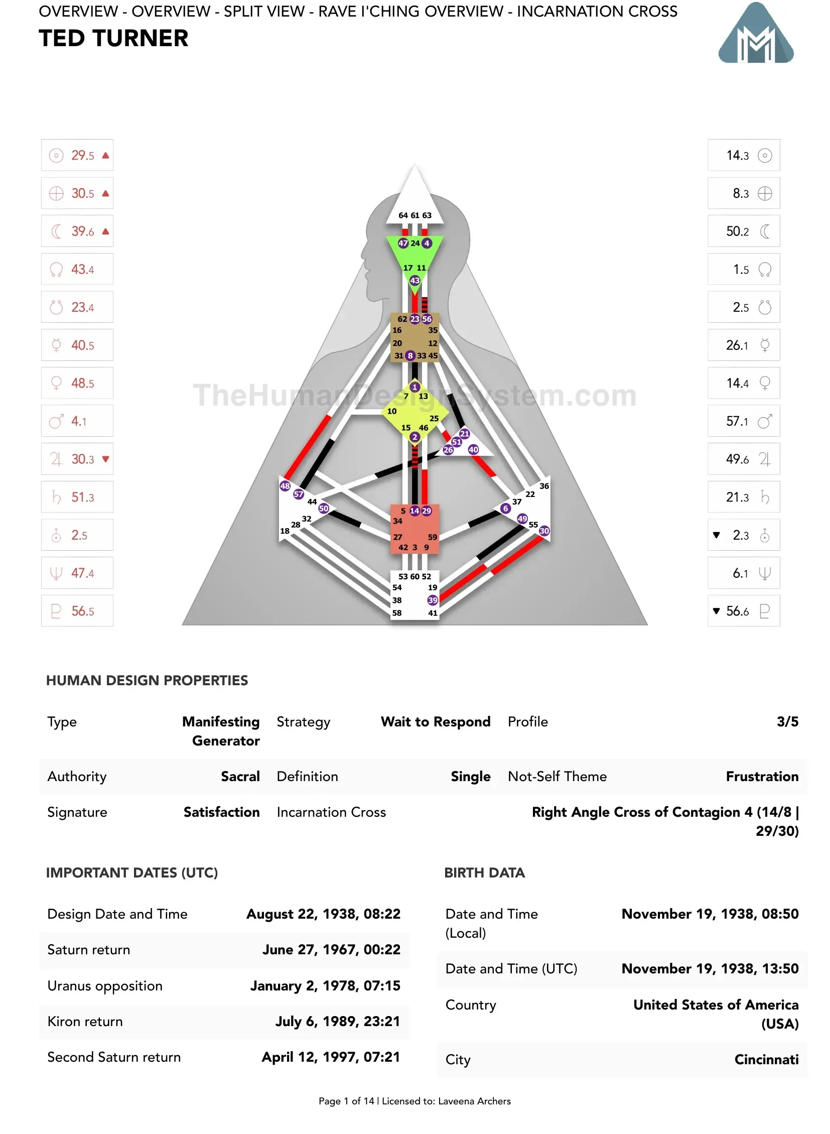Ted Turner’s natal chart