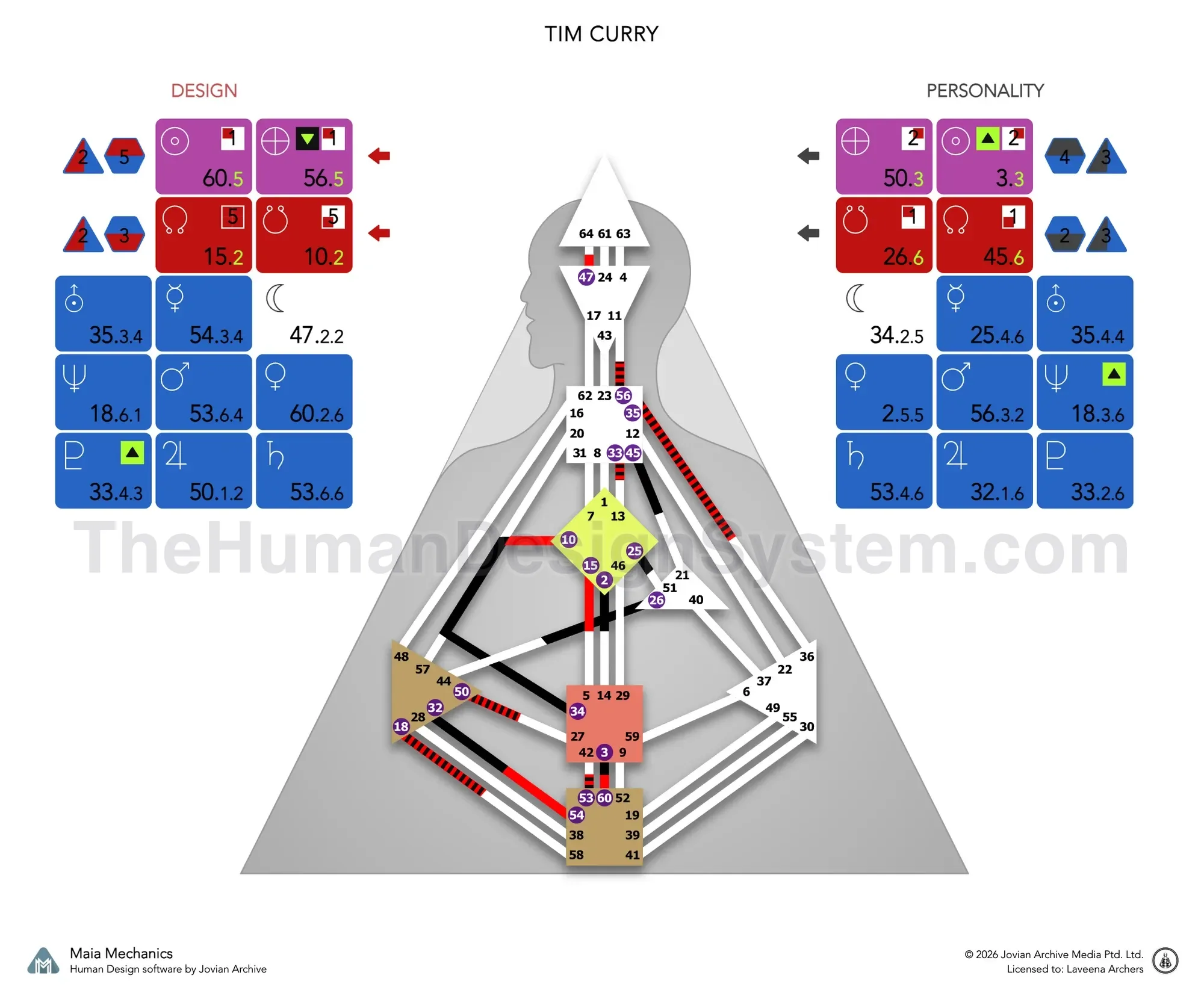 A Human Design bodygraph with the defined centers colored in. Read it to work out the Type and Authority; the answer is revealed below.