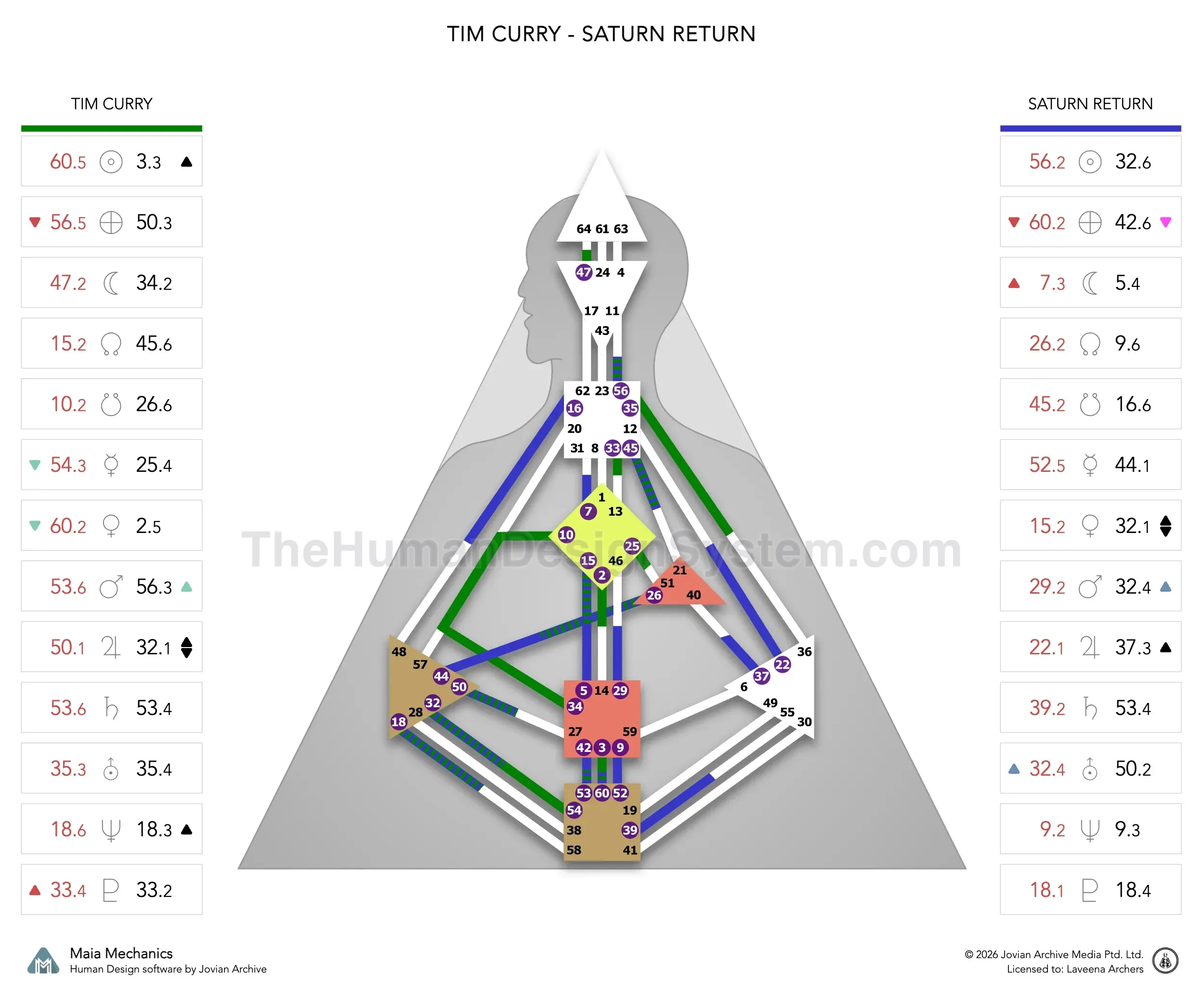 Tim Curry’s natal chart against the October 1974 Saturn Return transit