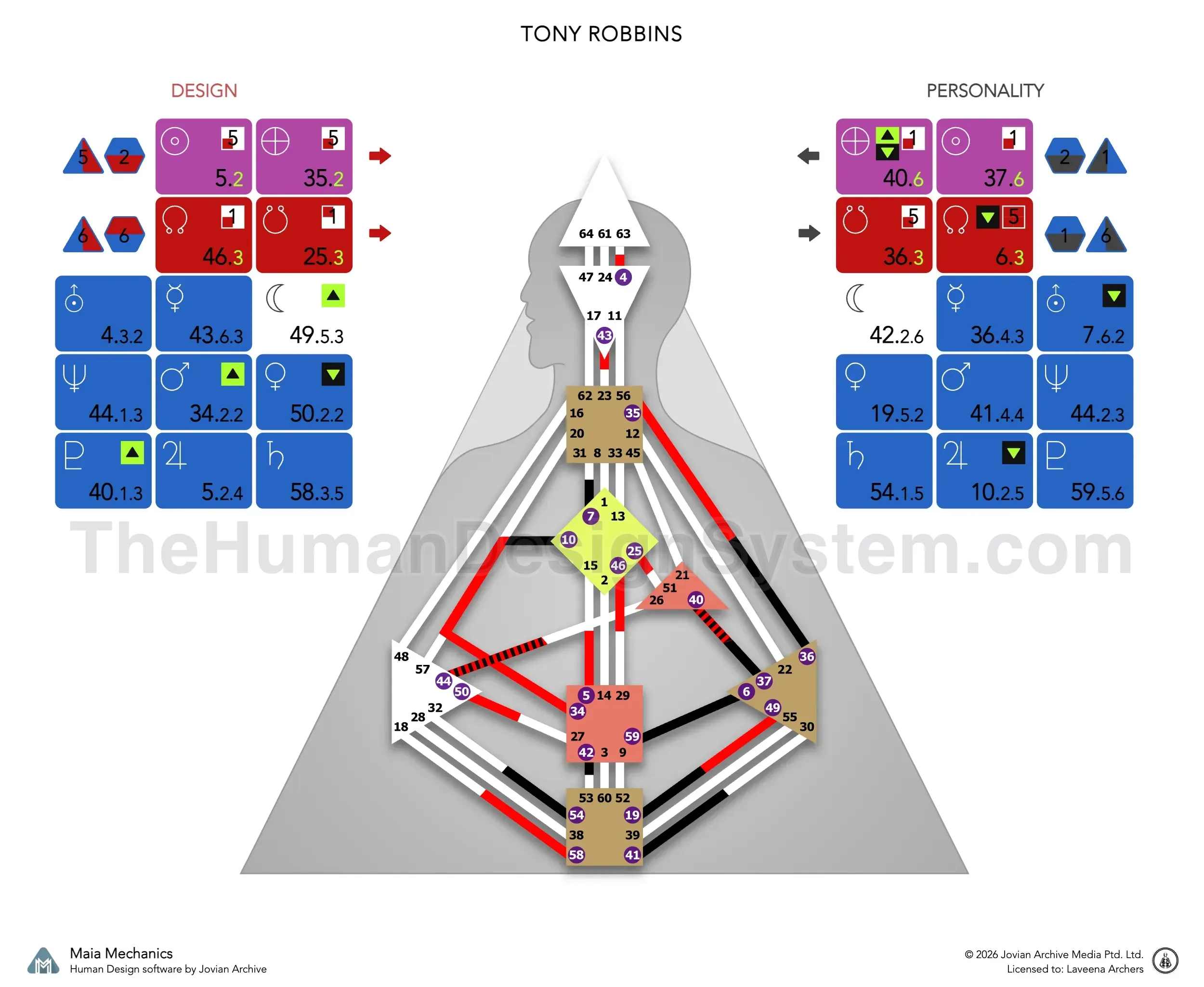 A Human Design bodygraph with the defined centers colored in. Read it to work out the Type and Authority; the answer is revealed below.