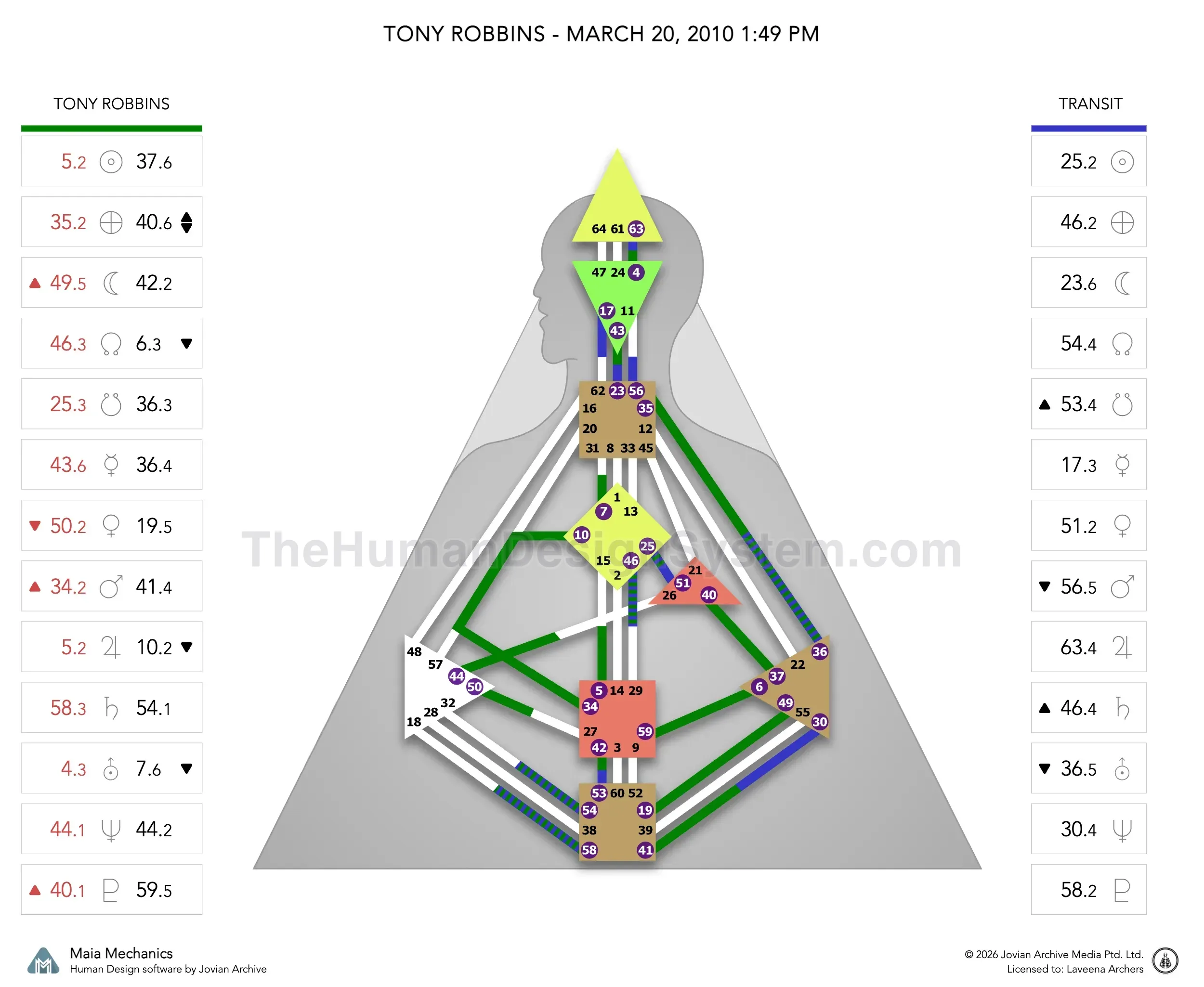 Tony Robbins’ natal chart against the March 2010 Chiron Return transit