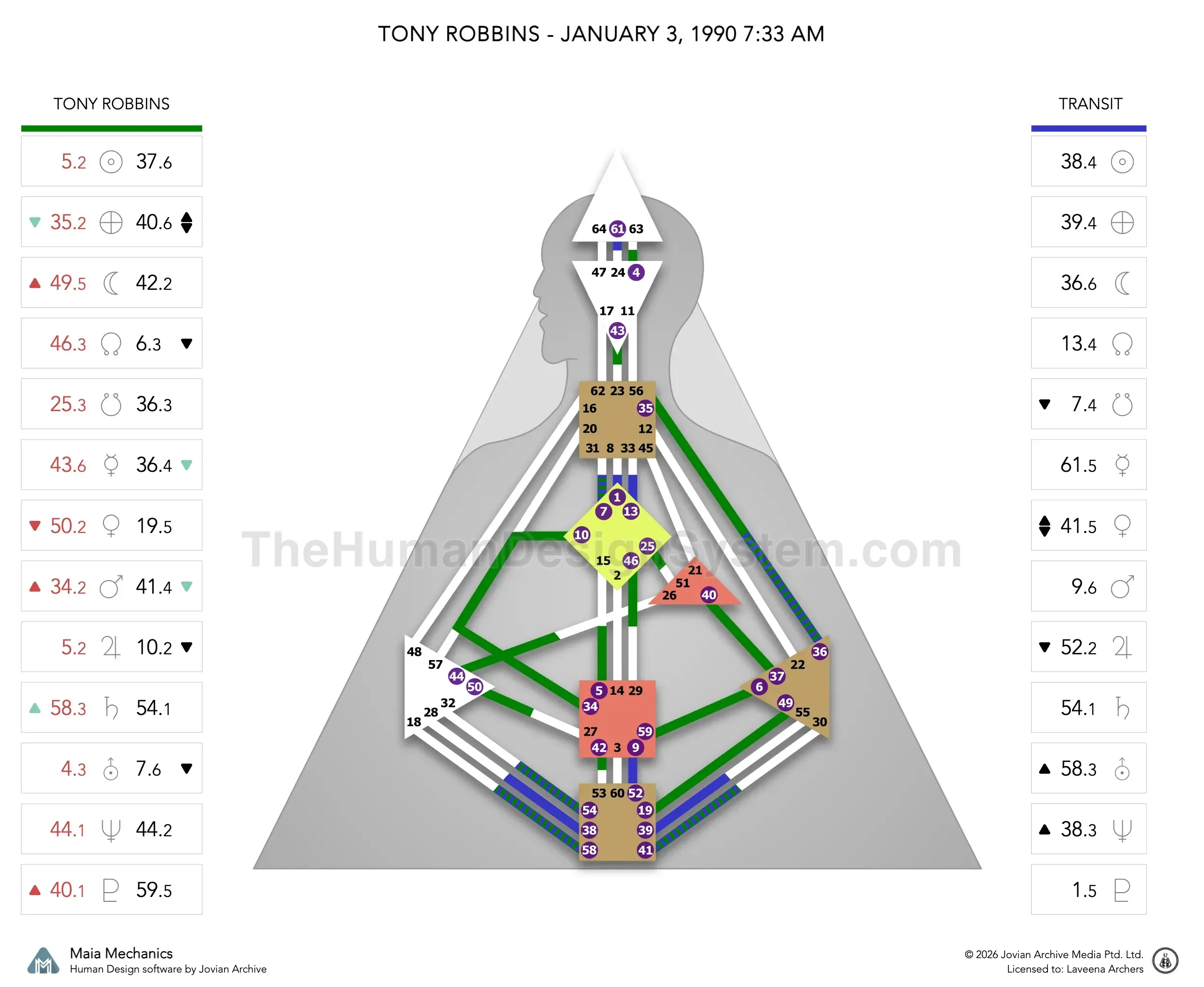 Tony Robbins’ natal chart against the January 1990 Saturn Return transit
