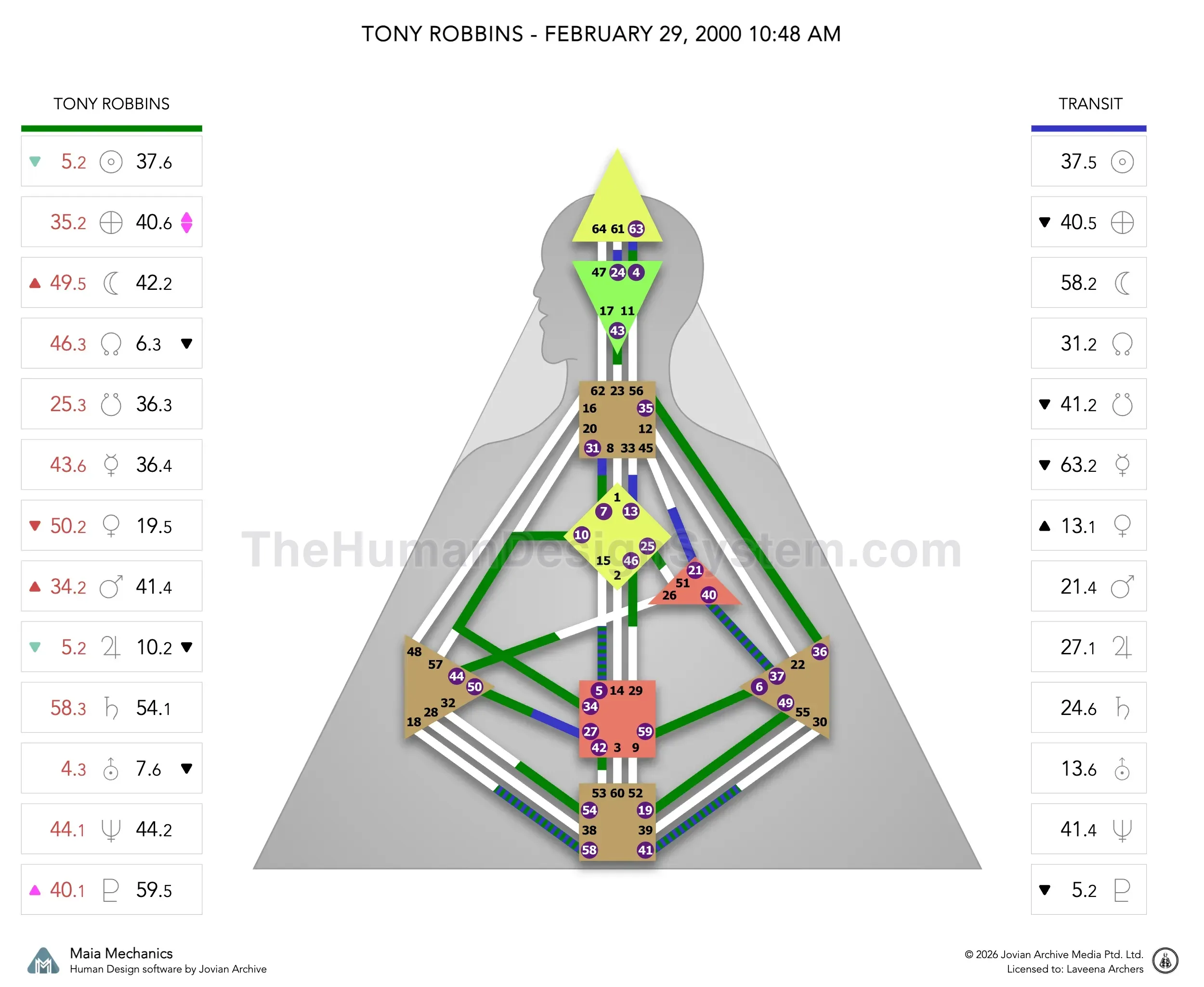 Tony Robbins’ natal chart against the February 2000 Uranus Opposition transit