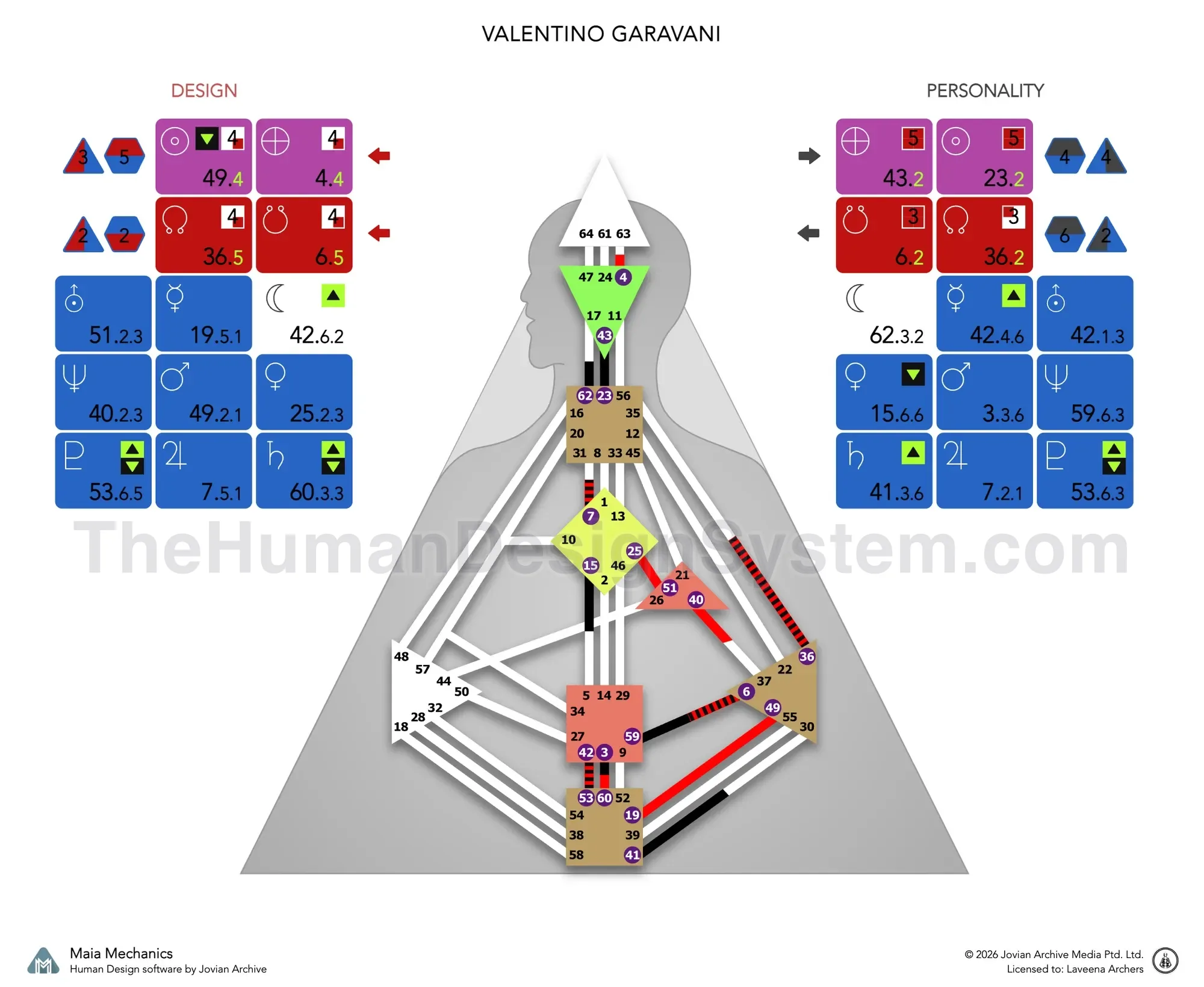 A Human Design bodygraph with the defined centers colored in. Read it to work out the Type and Authority; the answer is revealed below.