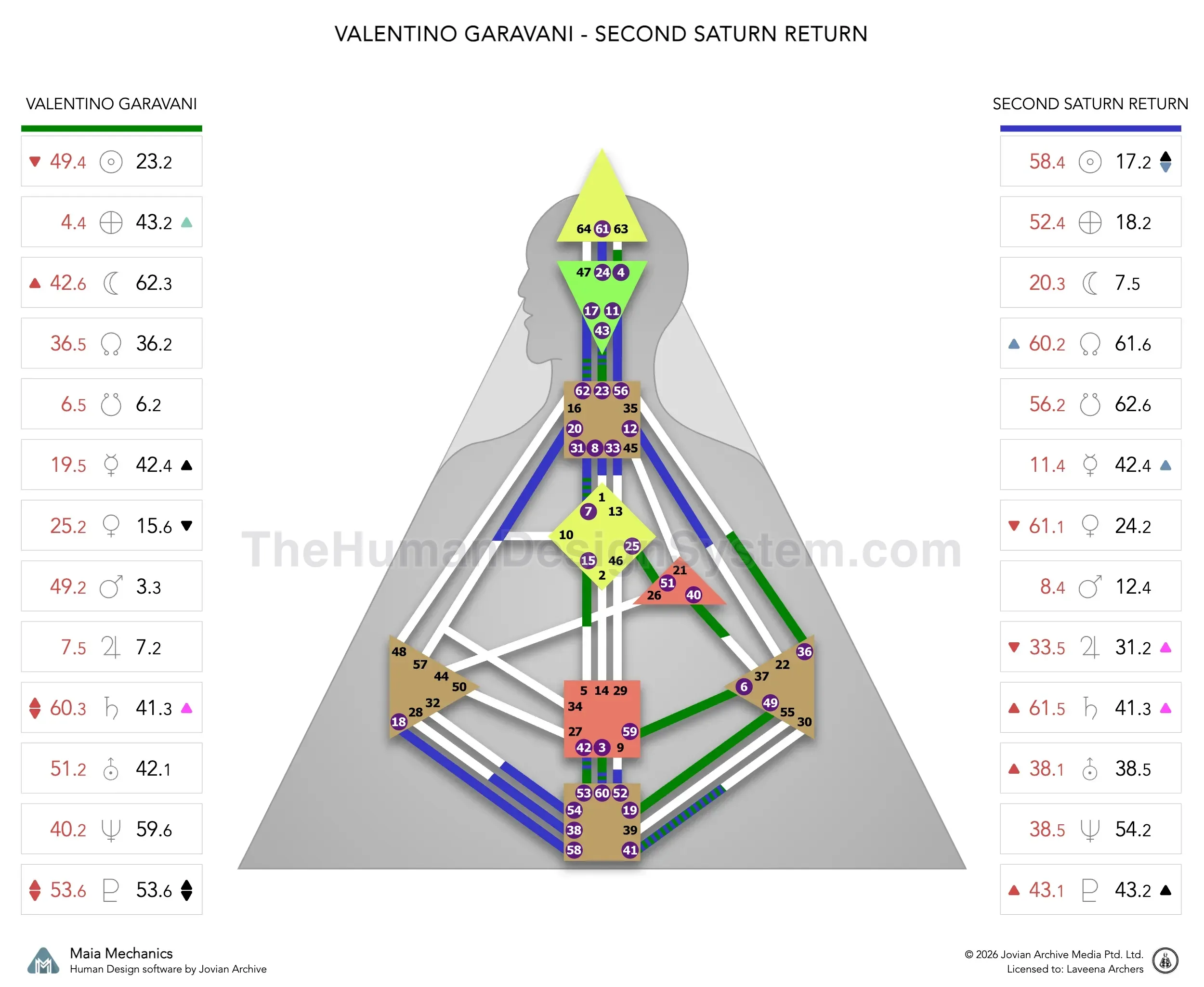Valentino Garavani’s natal chart against the March 1991 second Saturn Return transit