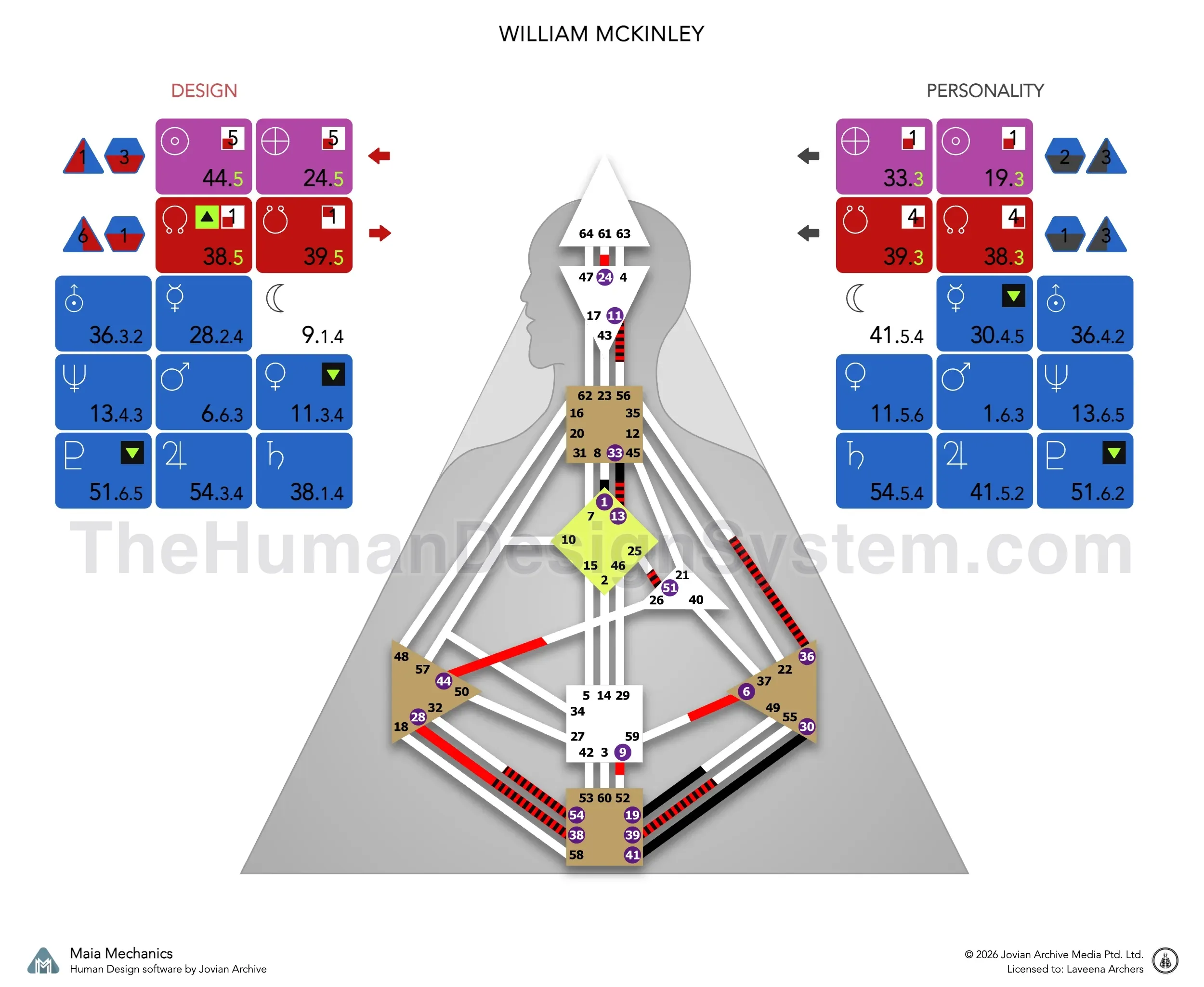 William McKinley’s bodygraph: a Split Definition Projector with Solar Plexus authority and a 3/5 profile