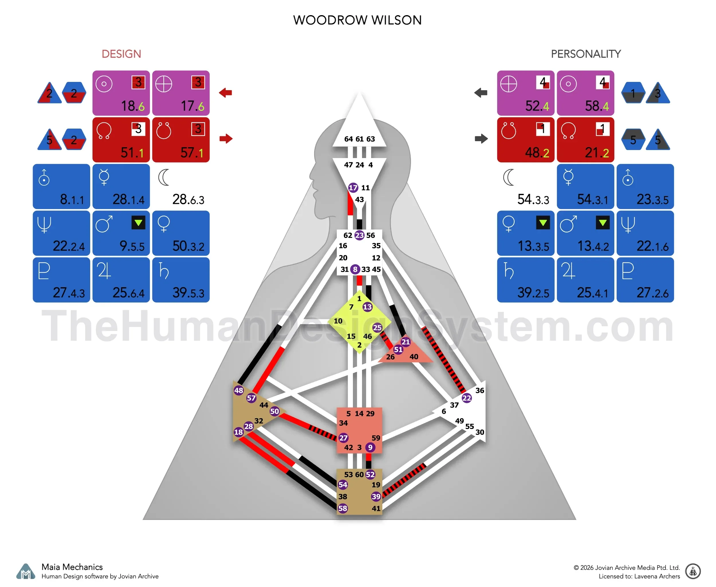 Woodrow Wilson’s bodygraph: a Split Definition Generator with Sacral authority and a 4/6 profile