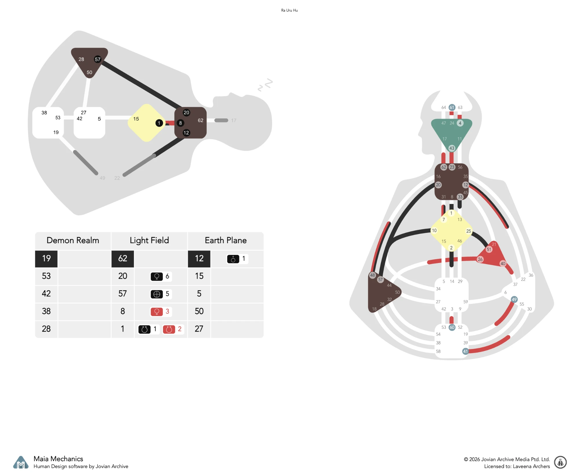 Maia Mechanics composite: Ra Uru Hu's Dream Rave body with the fifteen-gate table on the left, his waking bodygraph on the right