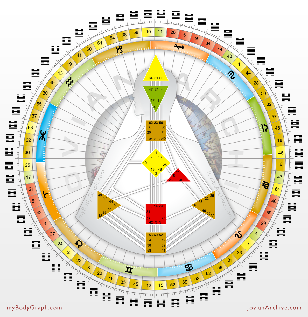 The Rave Mandala
