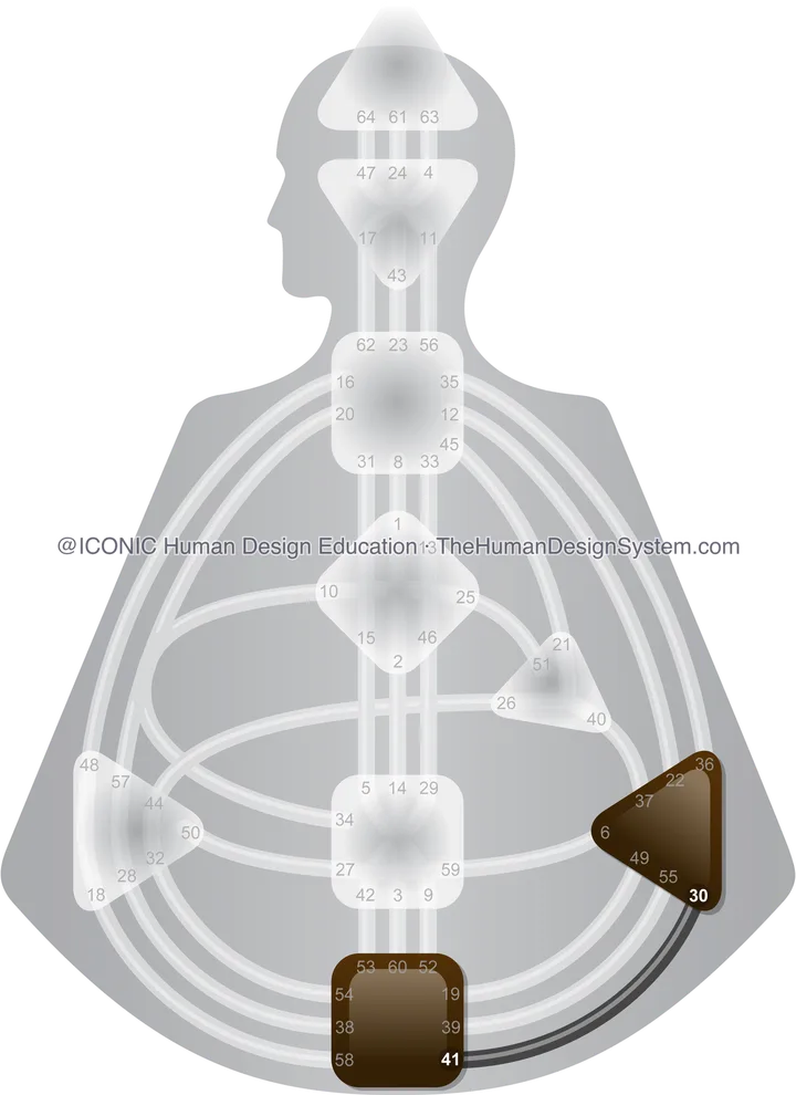 Illustration of the 30-41 Channel of Recognition, activated by the transit.