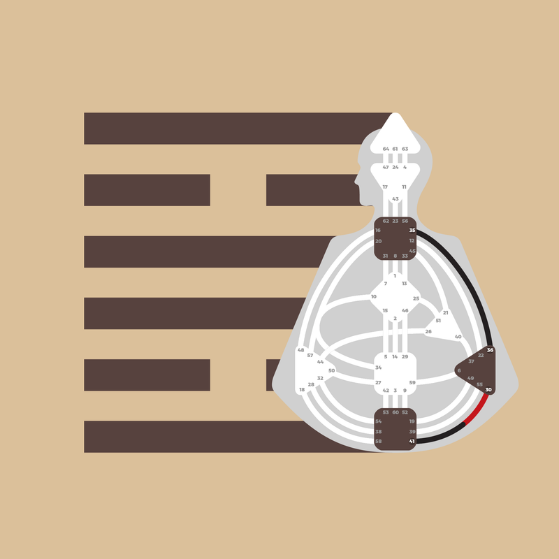 The 6 Fates and the Experiential Way: Jovian Archive cover art